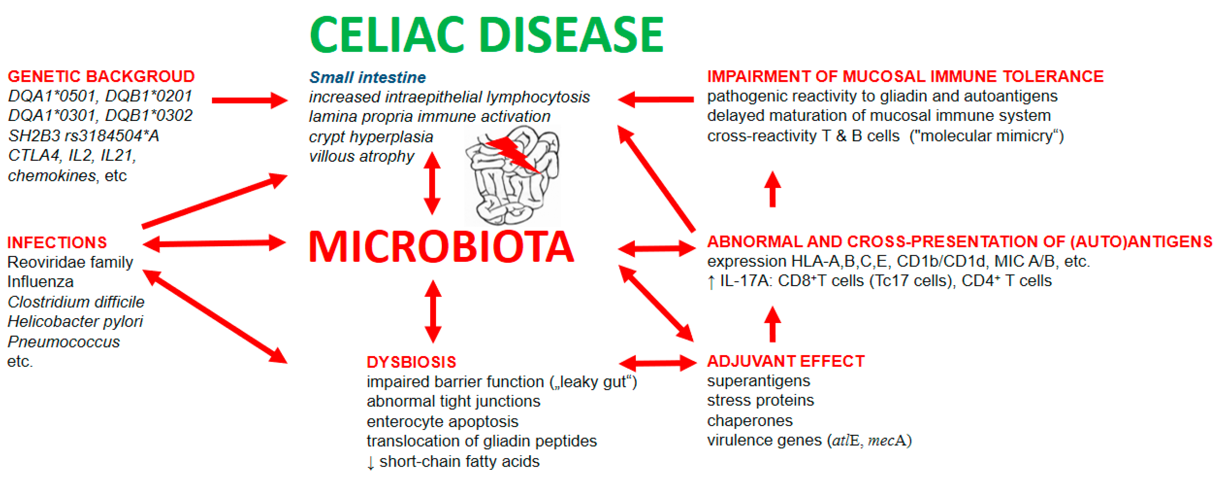 Microorganisms 09 00547 g002 Microorganisms 09 00547 g002