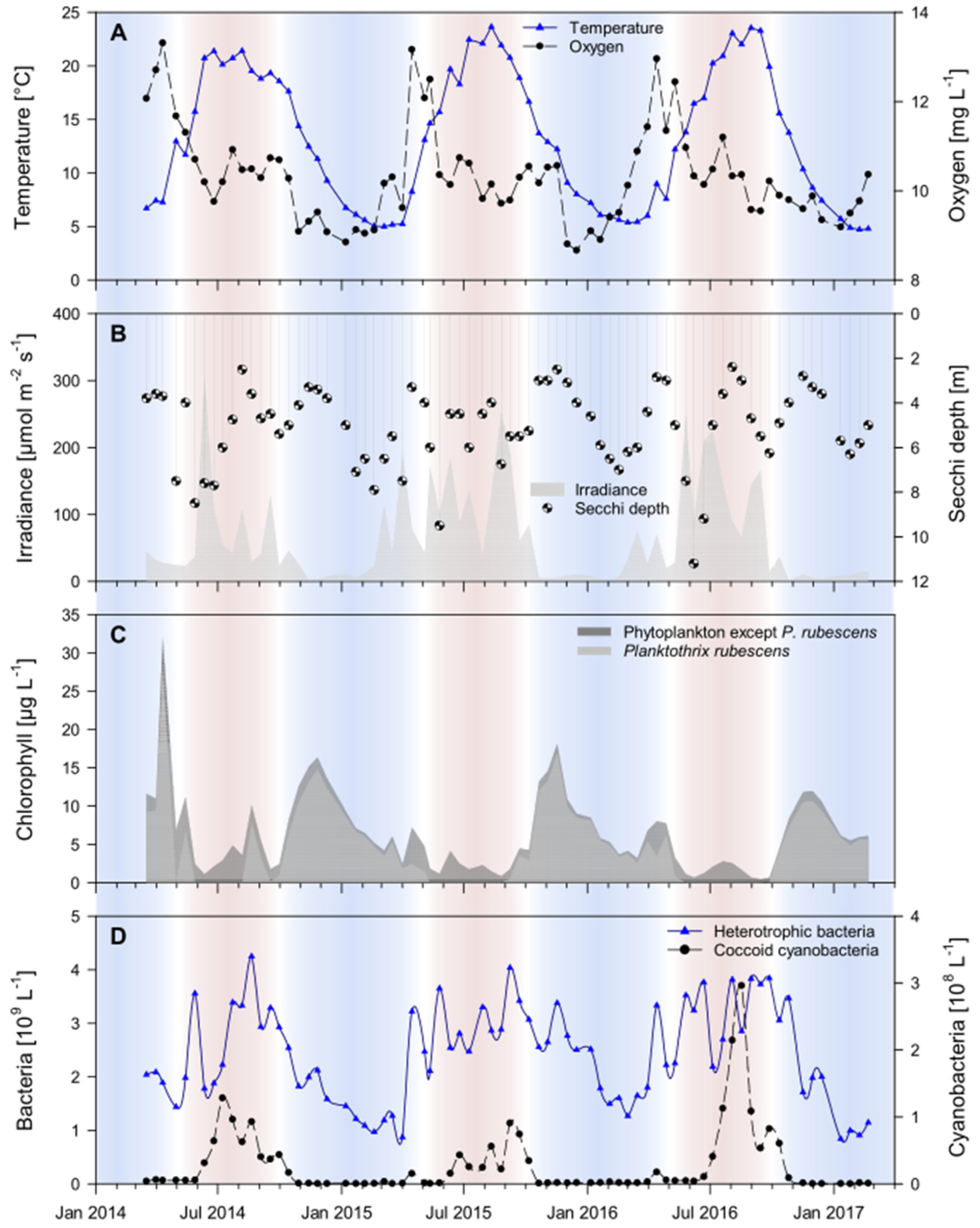 PDF] Weekly Seasonal Player Population Patterns in Online Games: A Time  Series Clustering Approach