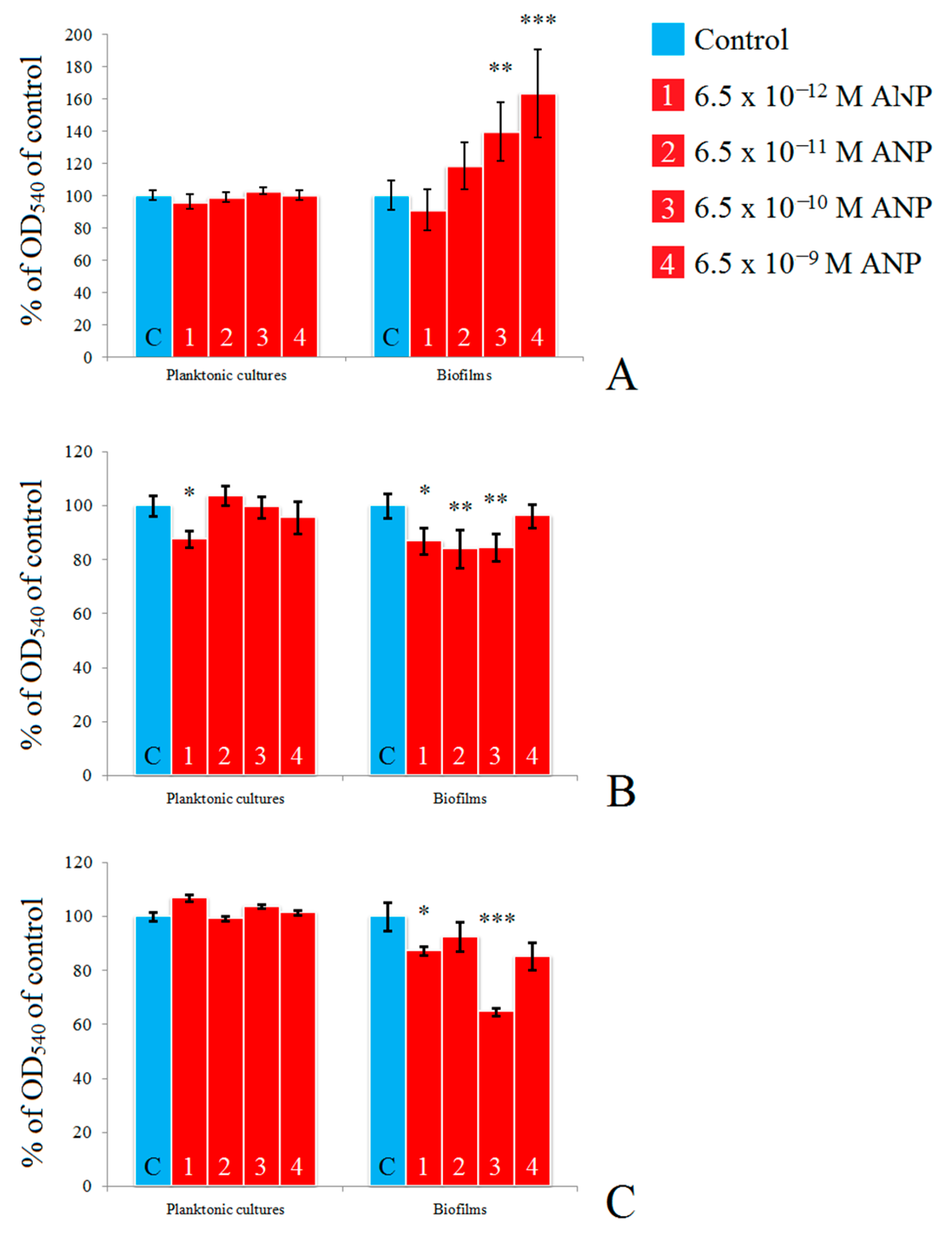 Microorganisms 09 00552 g001 Microorganisms 09 00552 g001