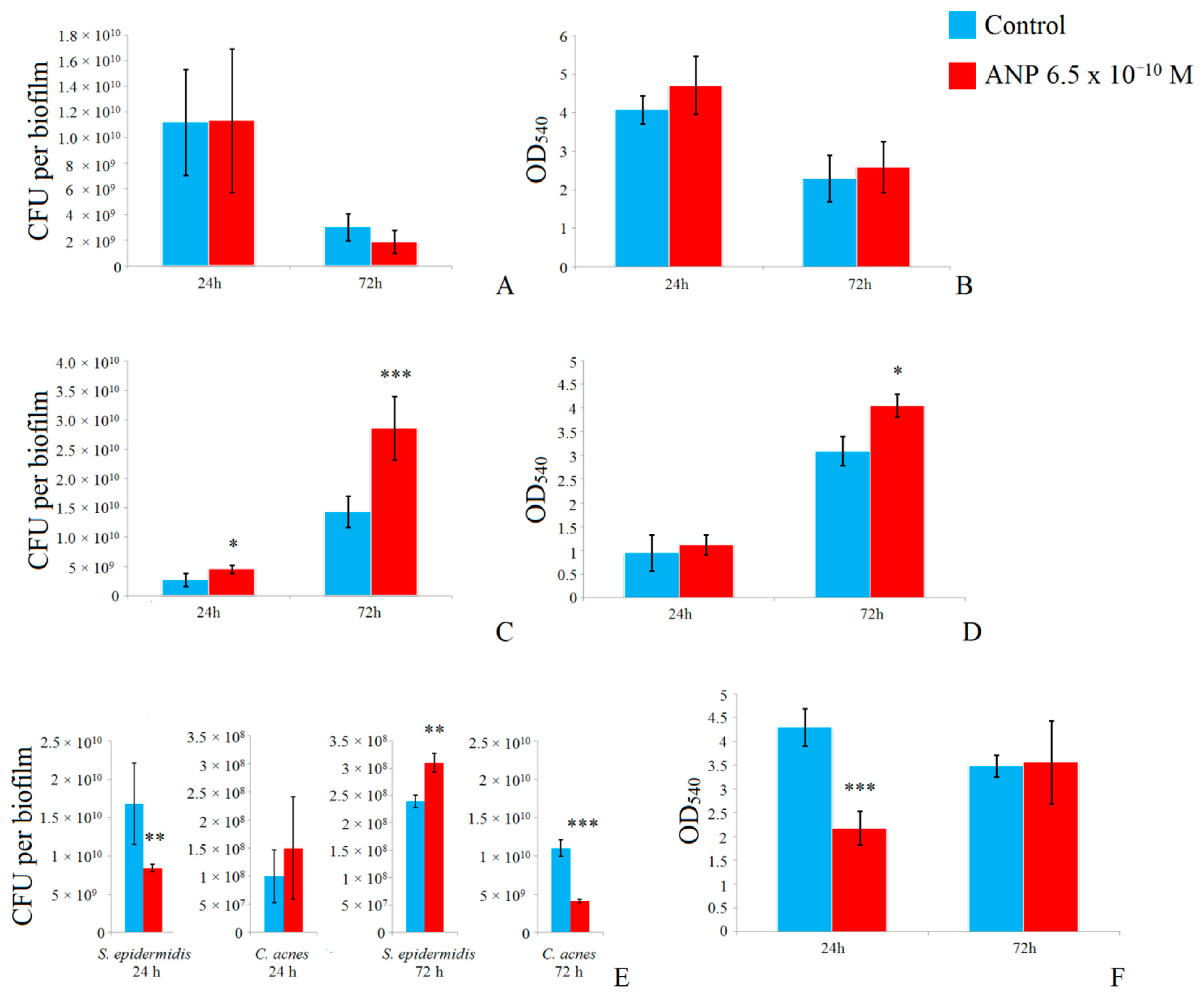 Microorganisms 09 00552 g002 Microorganisms 09 00552 g002