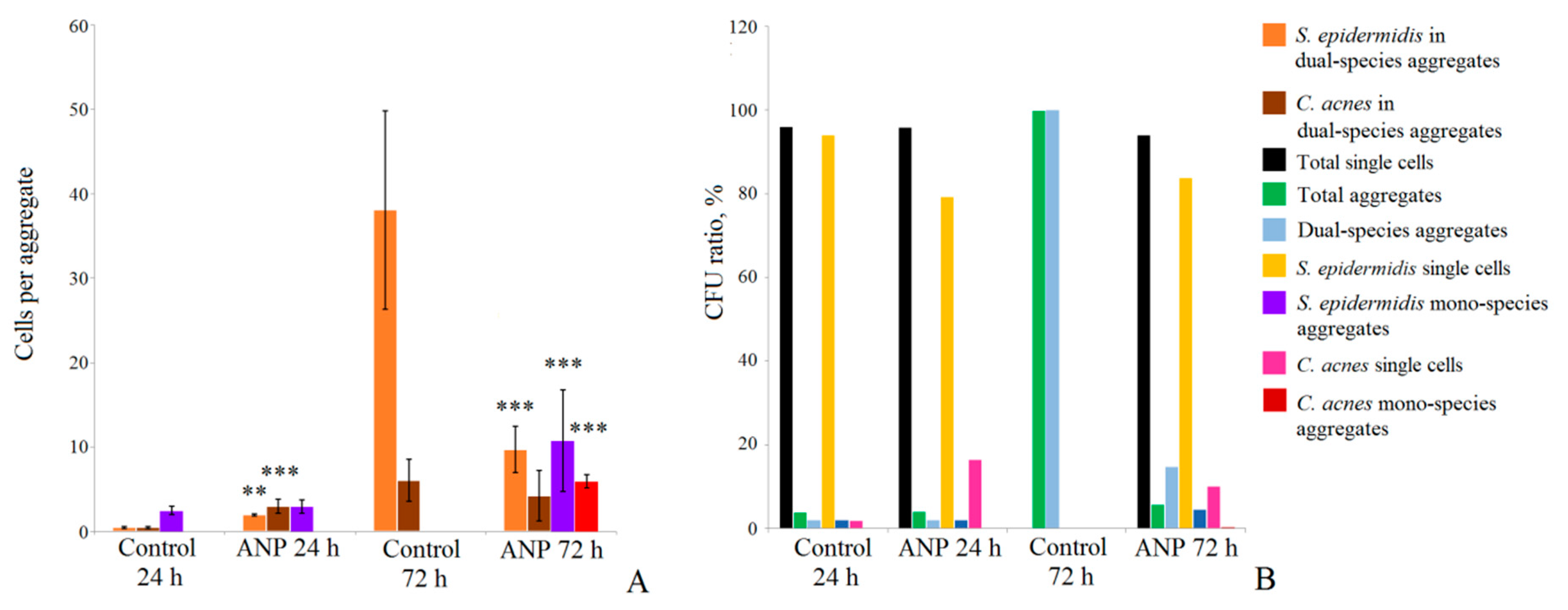 Microorganisms 09 00552 g004 Microorganisms 09 00552 g004
