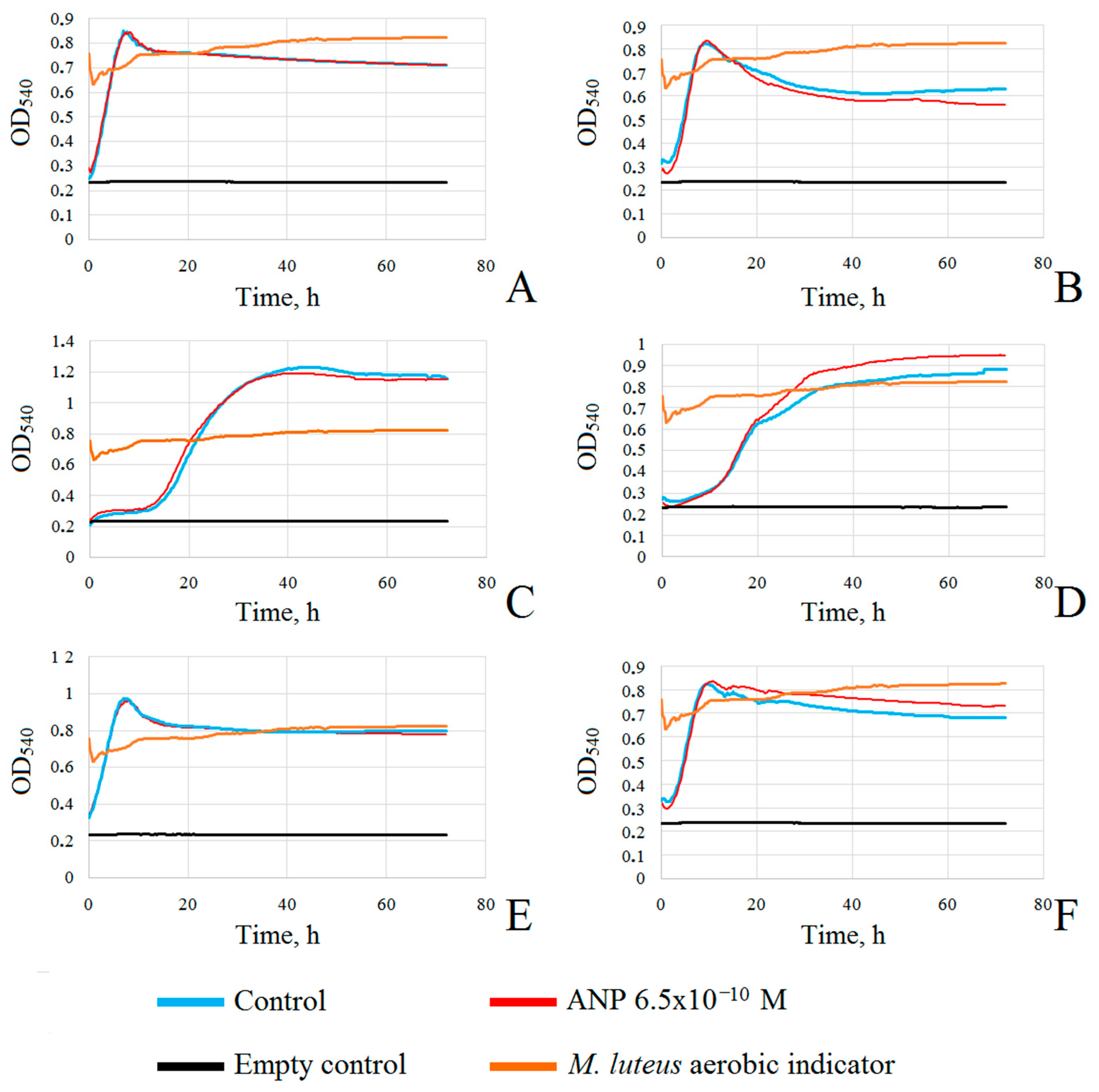 Microorganisms 09 00552 g007 Microorganisms 09 00552 g007