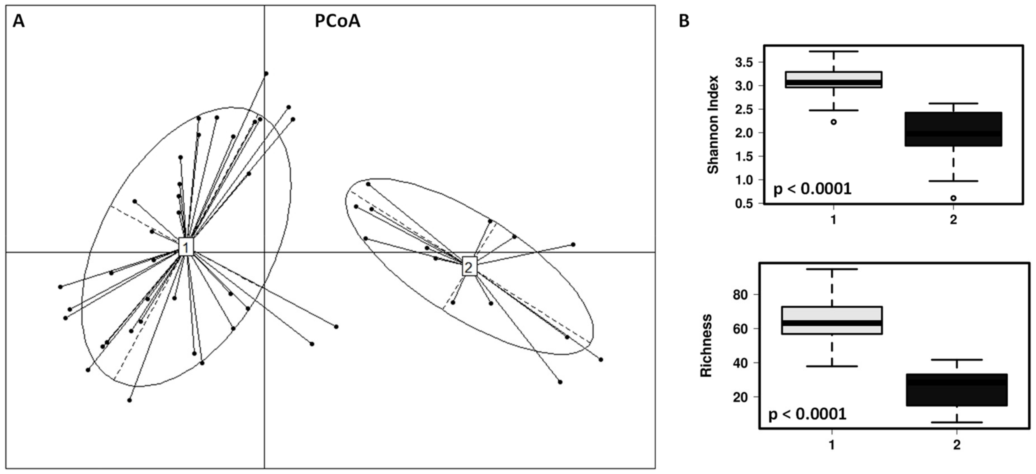 Microorganisms 09 00557 g003 Microorganisms 09 00557 g003