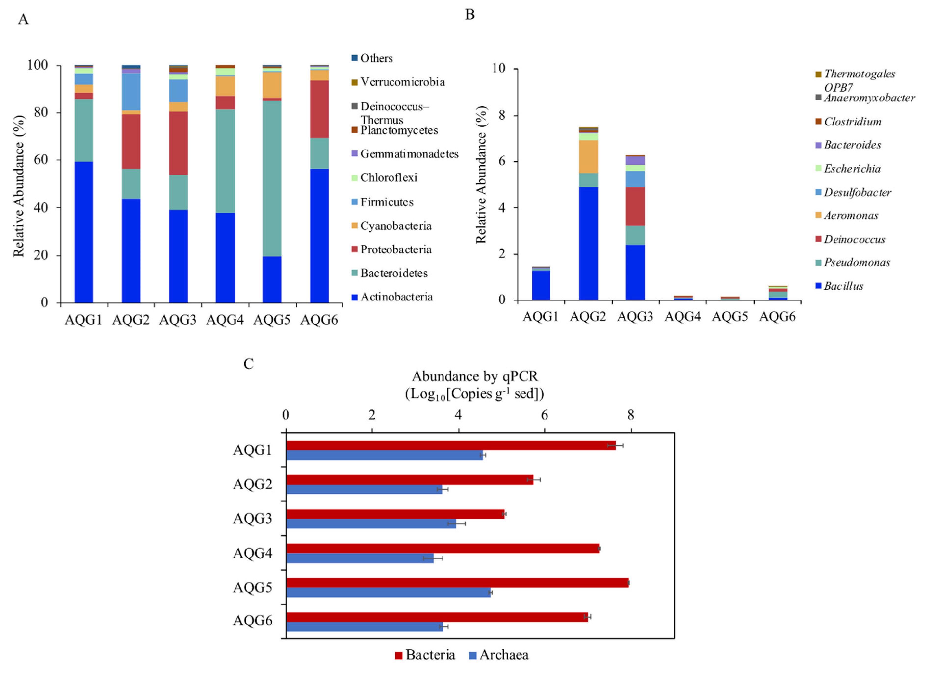 Microorganisms 09 00560 g003