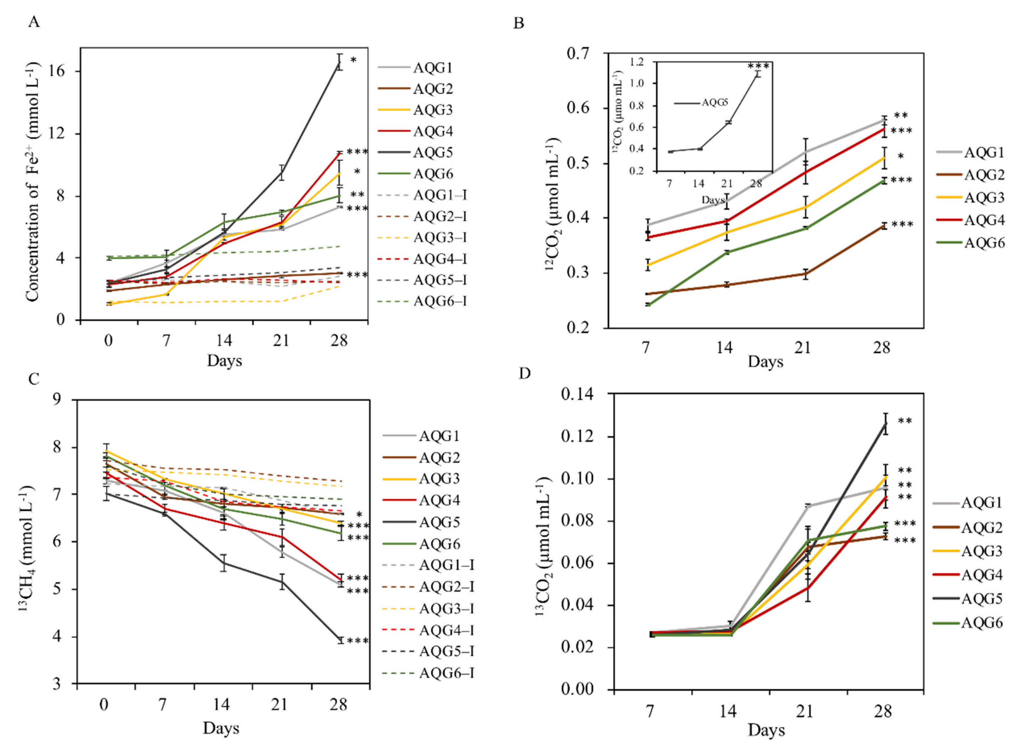 Microorganisms 09 00560 g005