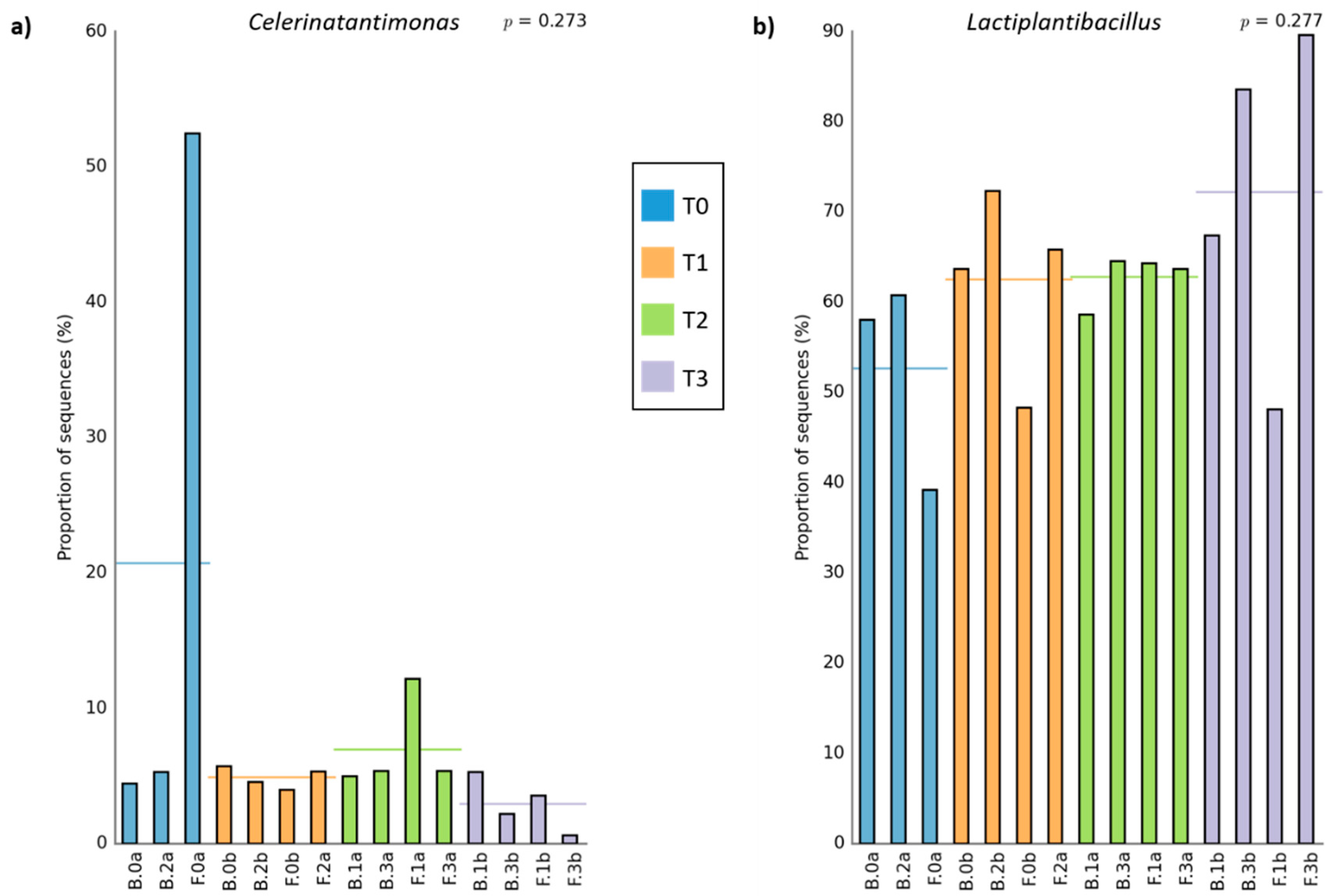 Microorganisms 09 00561 g004 Microorganisms 09 00561 g004