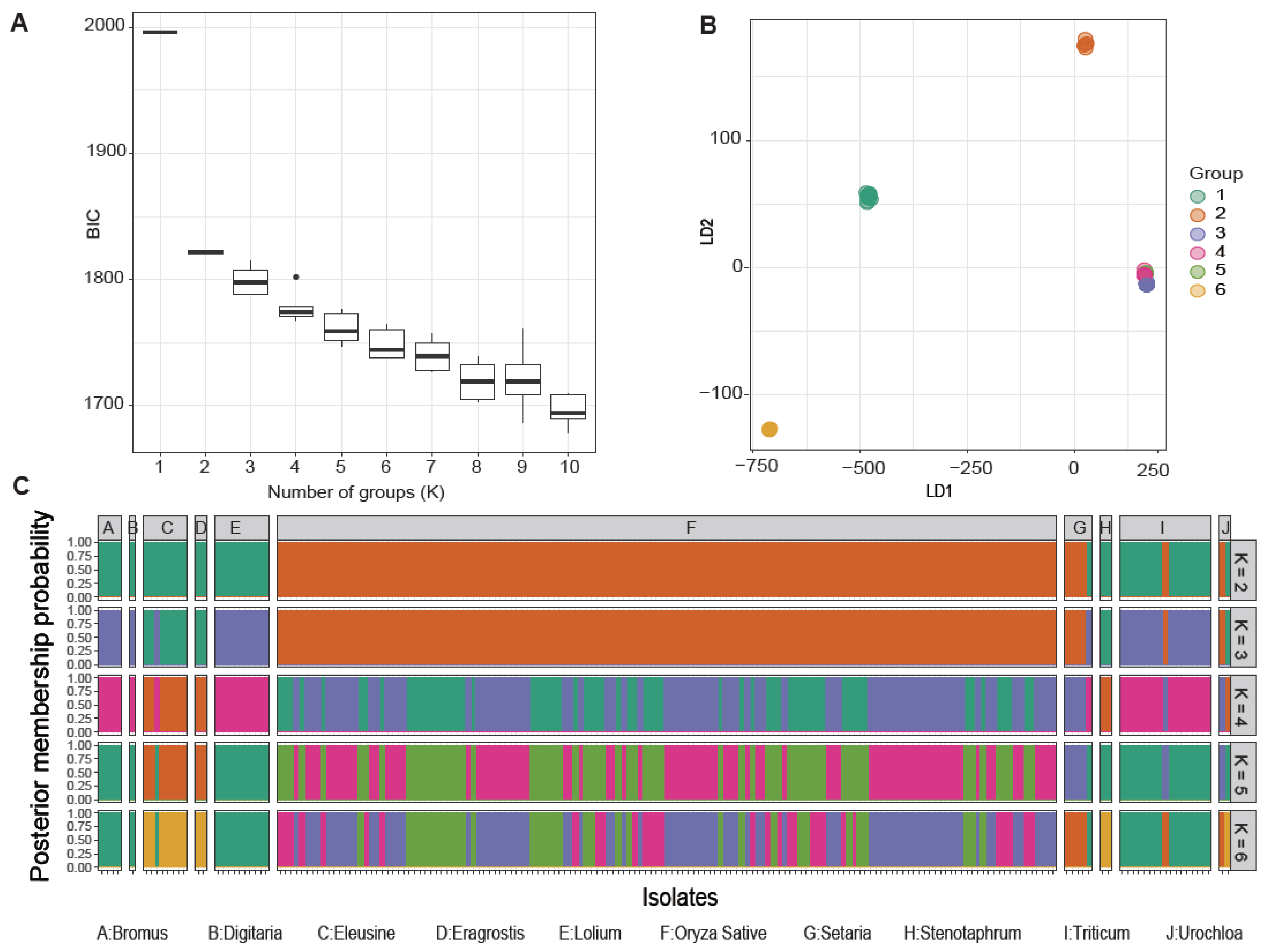 Microorganisms 09 00562 g002 Microorganisms 09 00562 g002