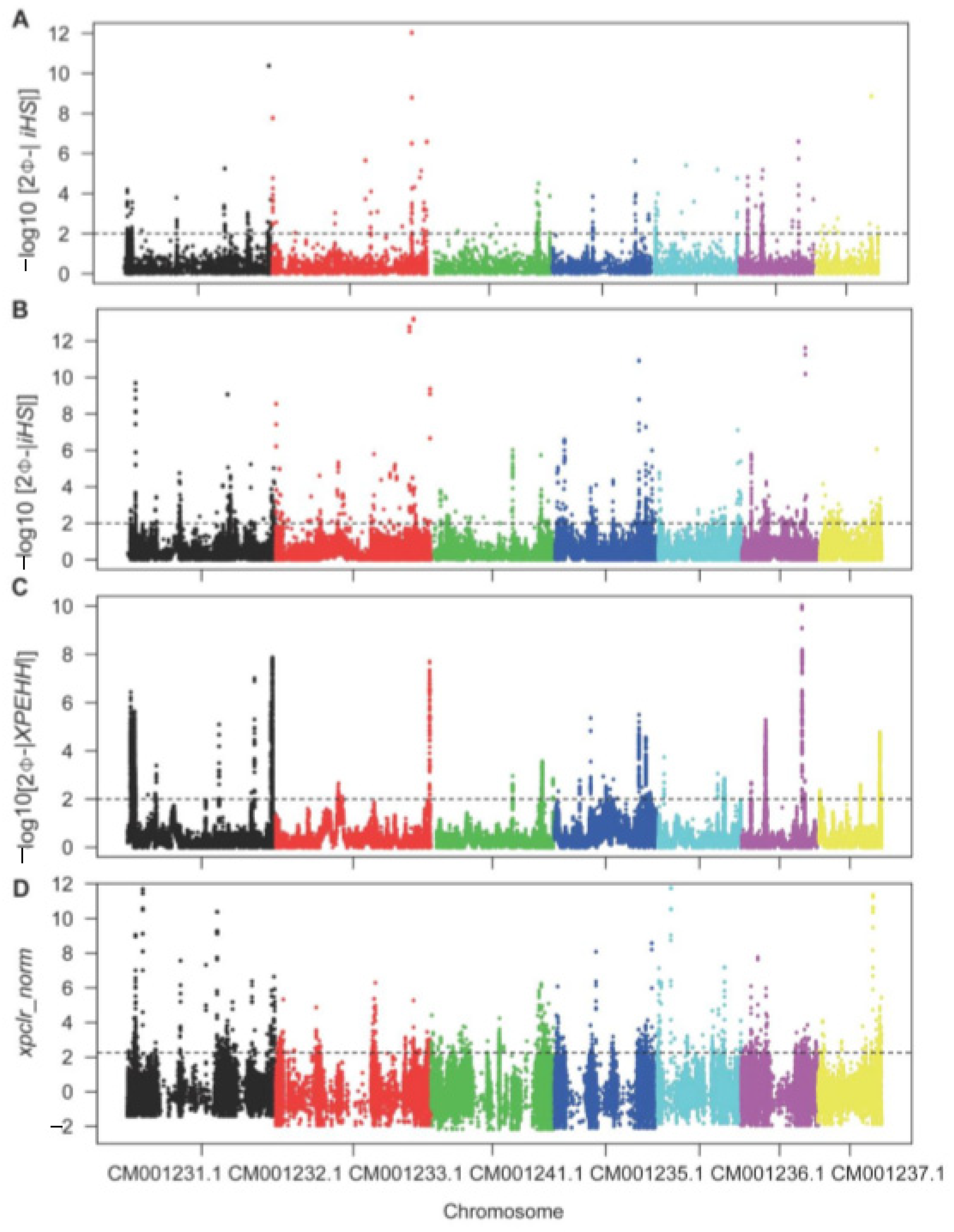 Microorganisms 09 00562 g003 Microorganisms 09 00562 g003