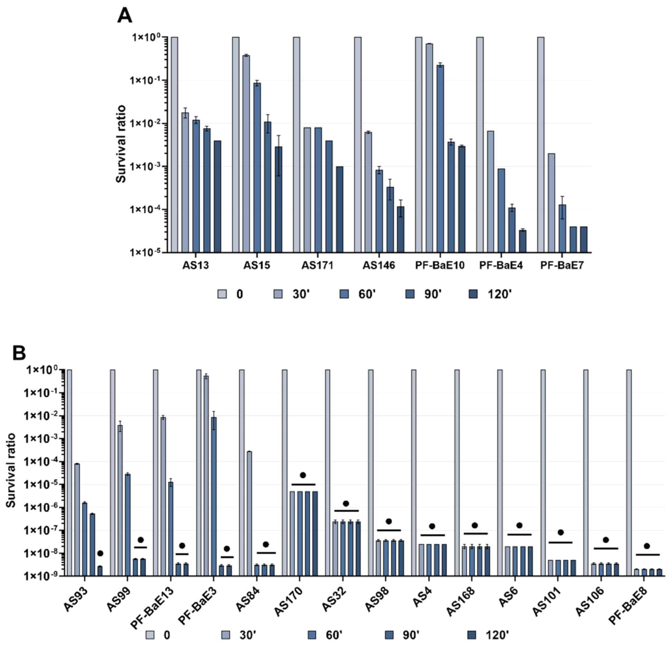 Microorganisms 09 00565 g001 Microorganisms 09 00565 g001
