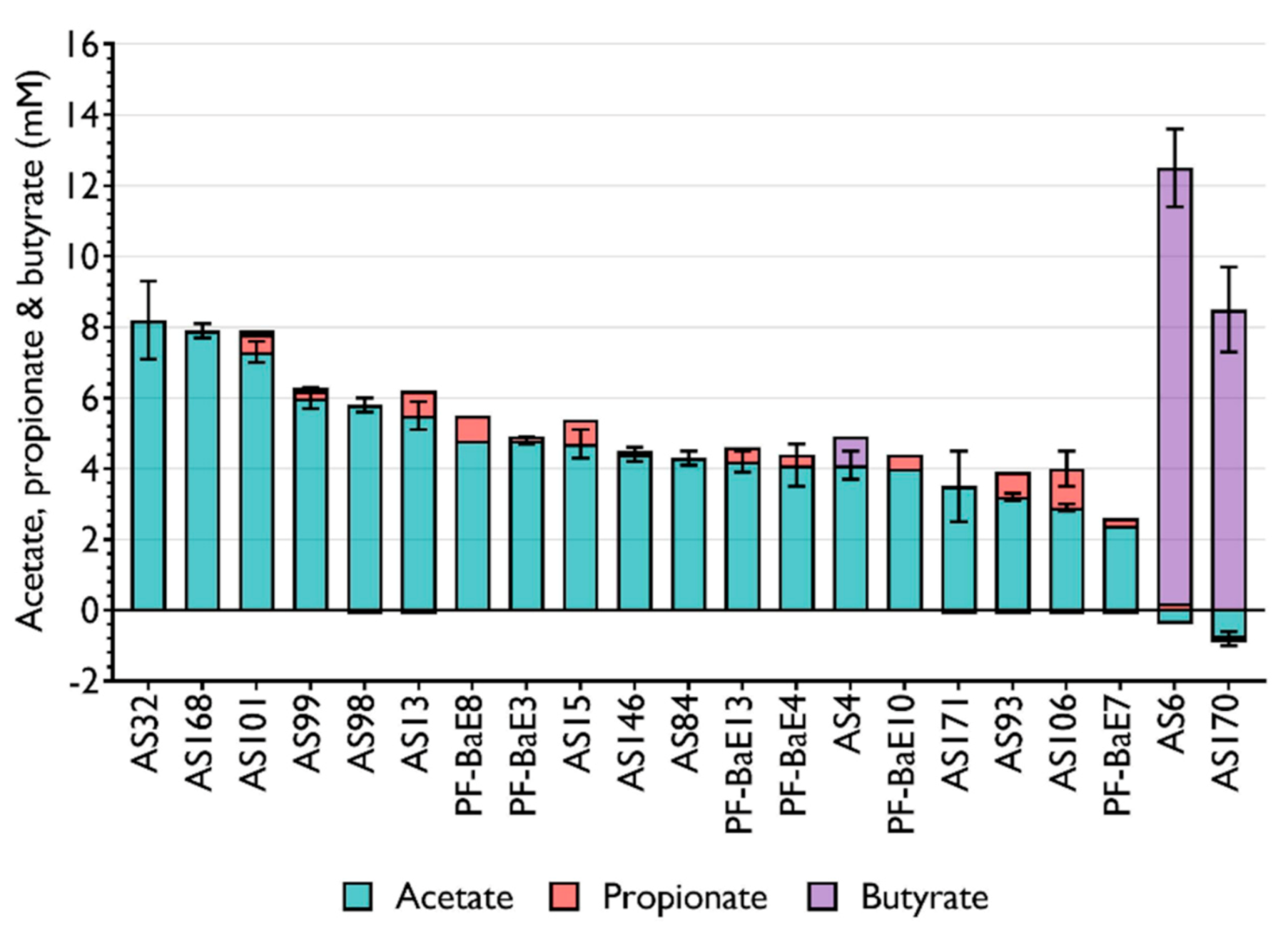 Microorganisms 09 00565 g002 Microorganisms 09 00565 g002