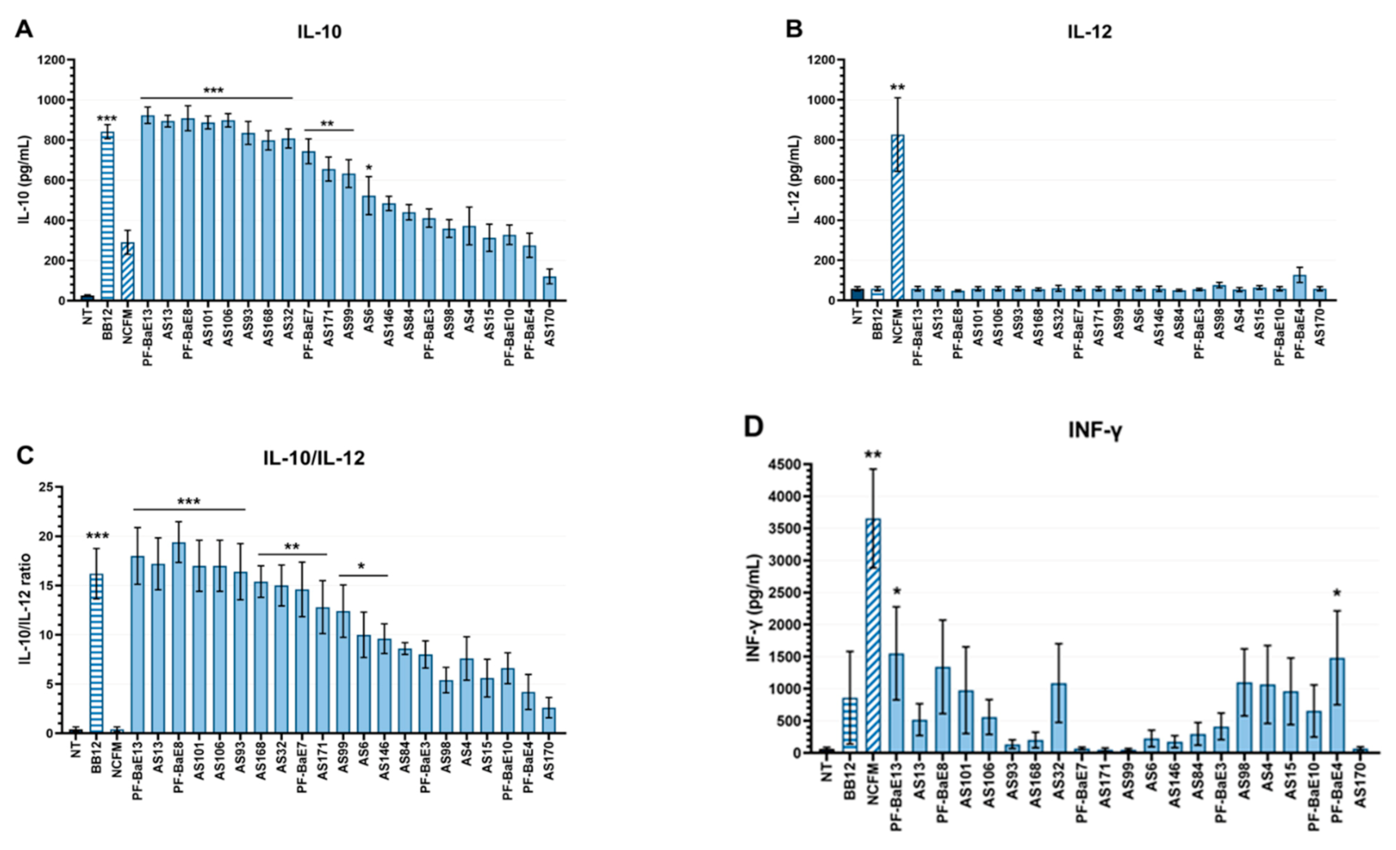 Microorganisms 09 00565 g004 Microorganisms 09 00565 g004