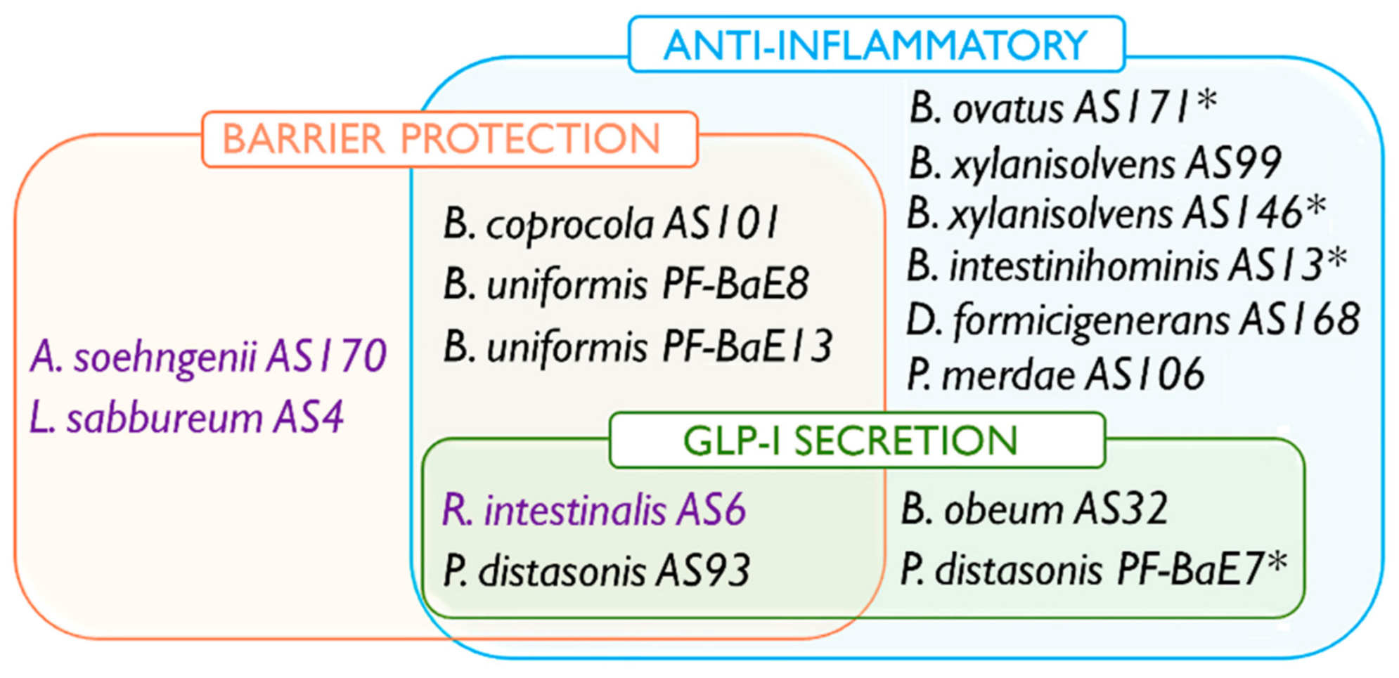 Microorganisms 09 00565 g006 Microorganisms 09 00565 g006