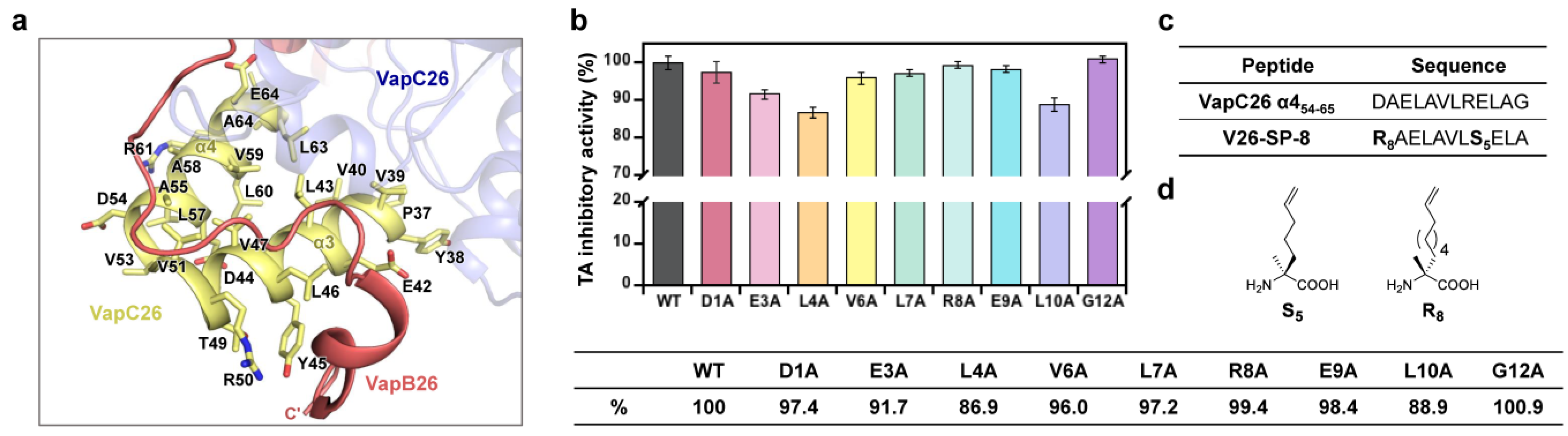 Microorganisms 09 00568 g001 Microorganisms 09 00568 g001