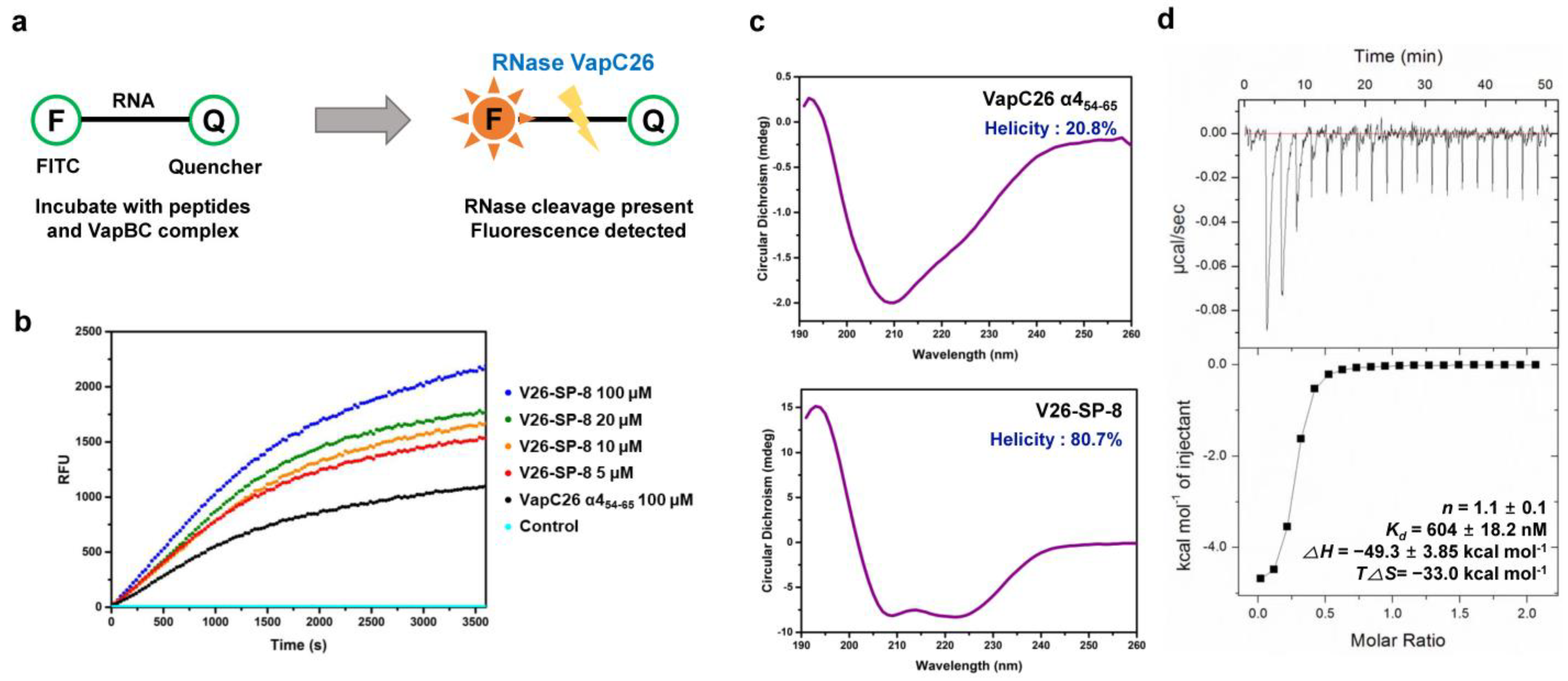 Microorganisms 09 00568 g002 Microorganisms 09 00568 g002