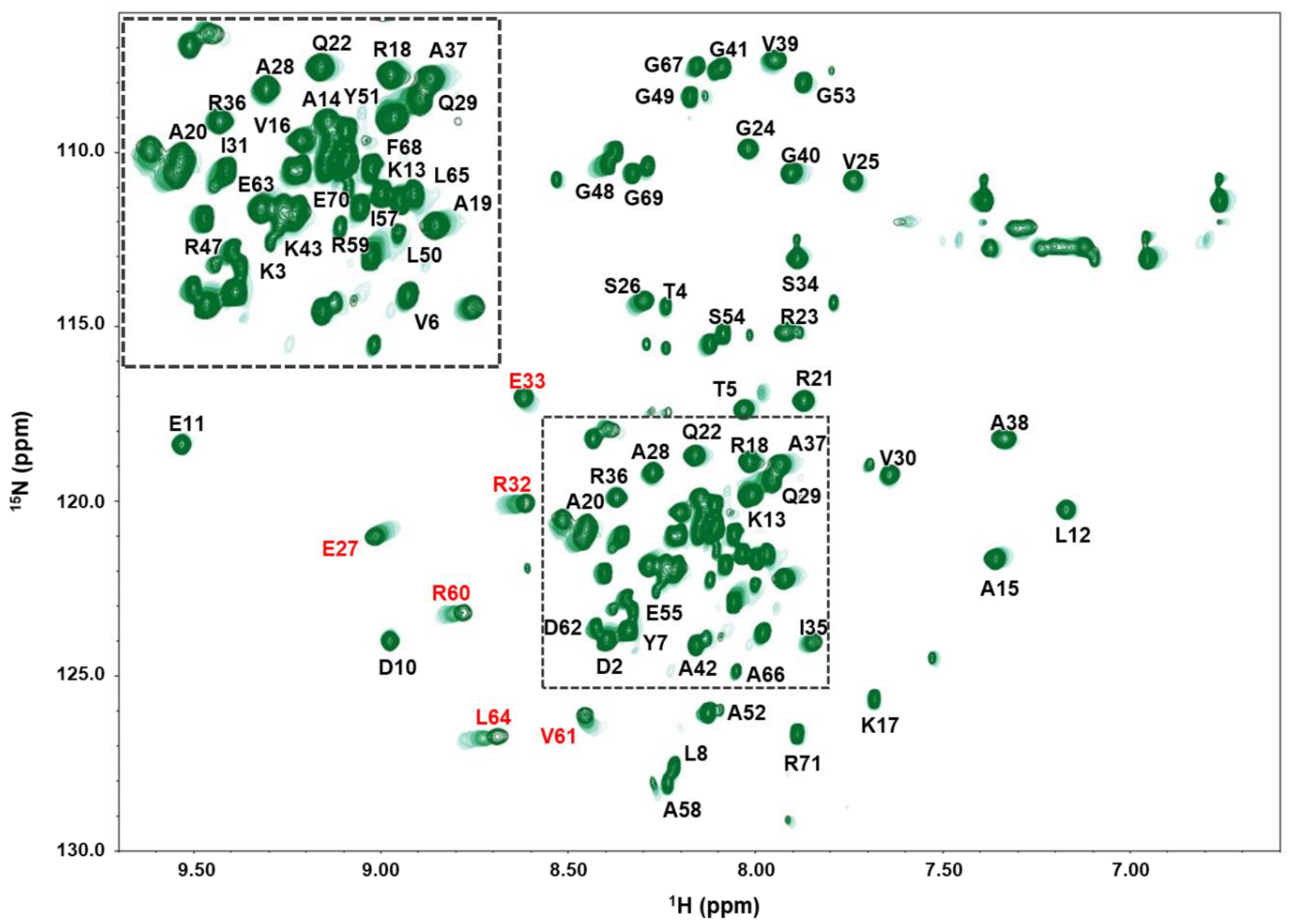 Microorganisms 09 00568 g003 Microorganisms 09 00568 g003
