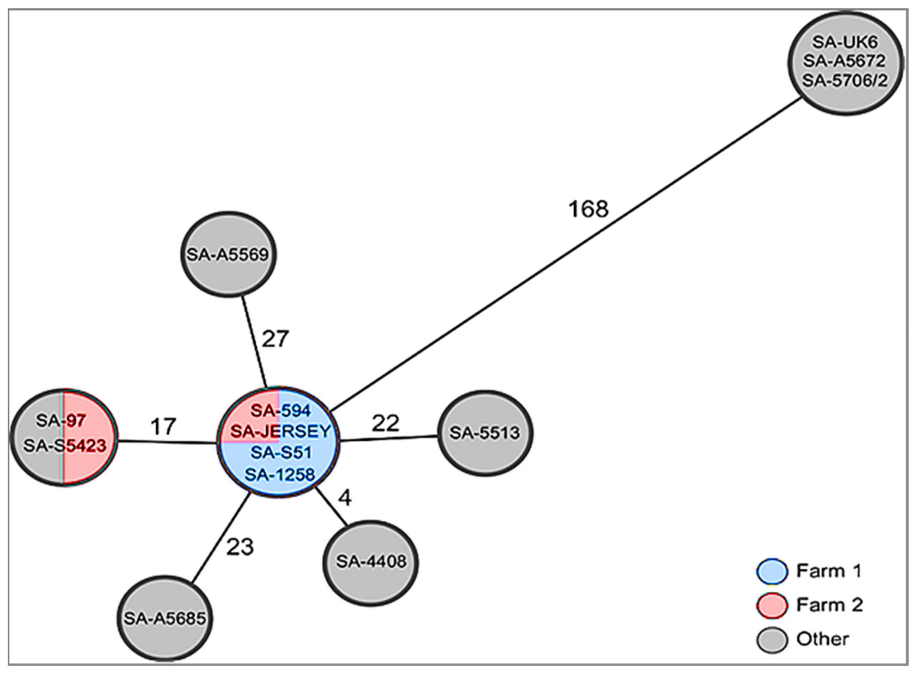 Microorganisms 09 00570 g002 Microorganisms 09 00570 g002