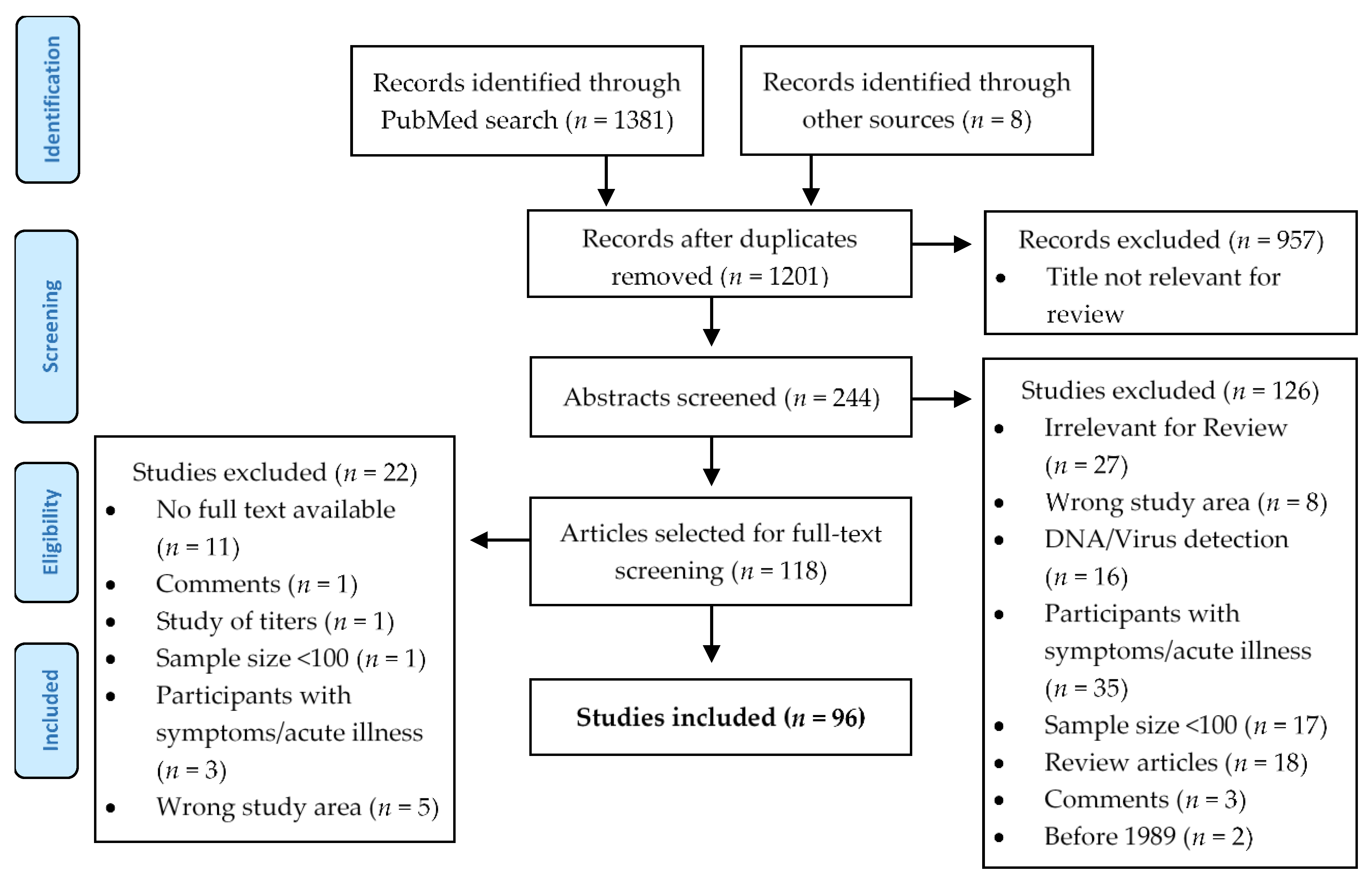 Microorganisms 09 00574 g002 Microorganisms 09 00574 g002