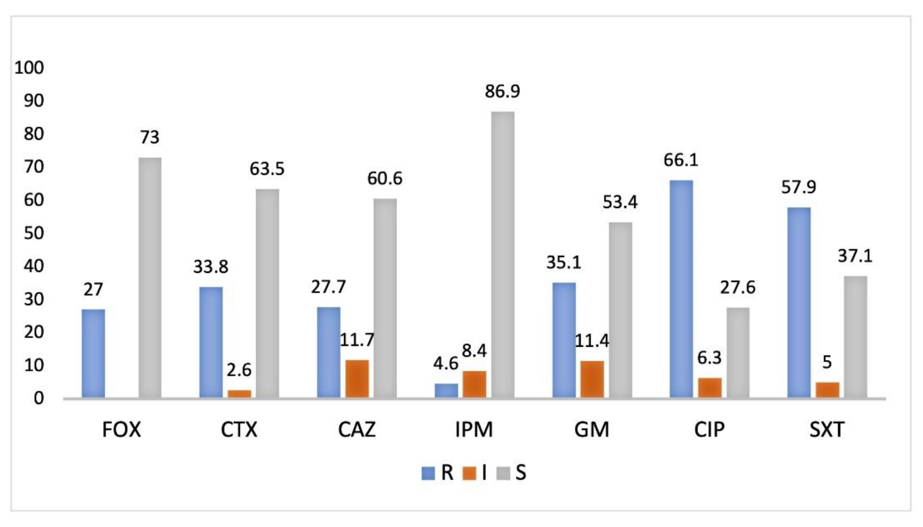Microorganisms 09 00576 g003 Microorganisms 09 00576 g003