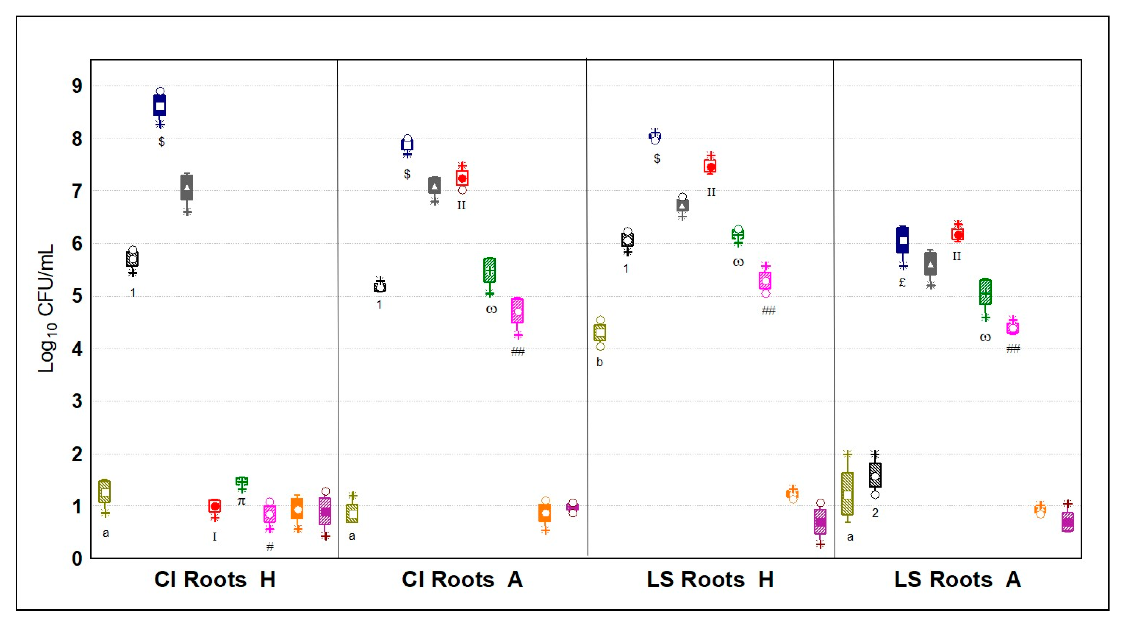 Microorganisms 09 00580 g006 Microorganisms 09 00580 g006