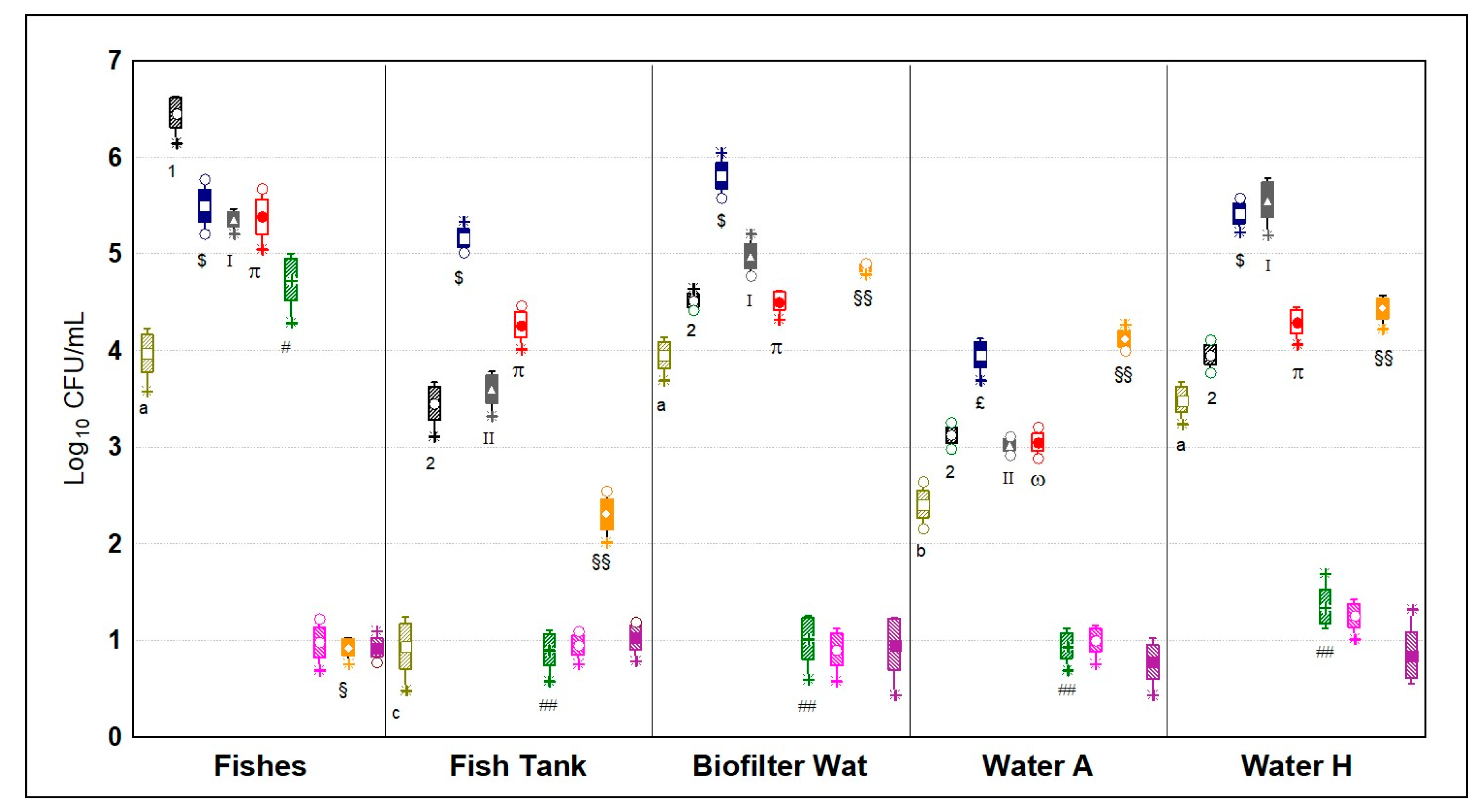 Microorganisms 09 00580 g007 Microorganisms 09 00580 g007