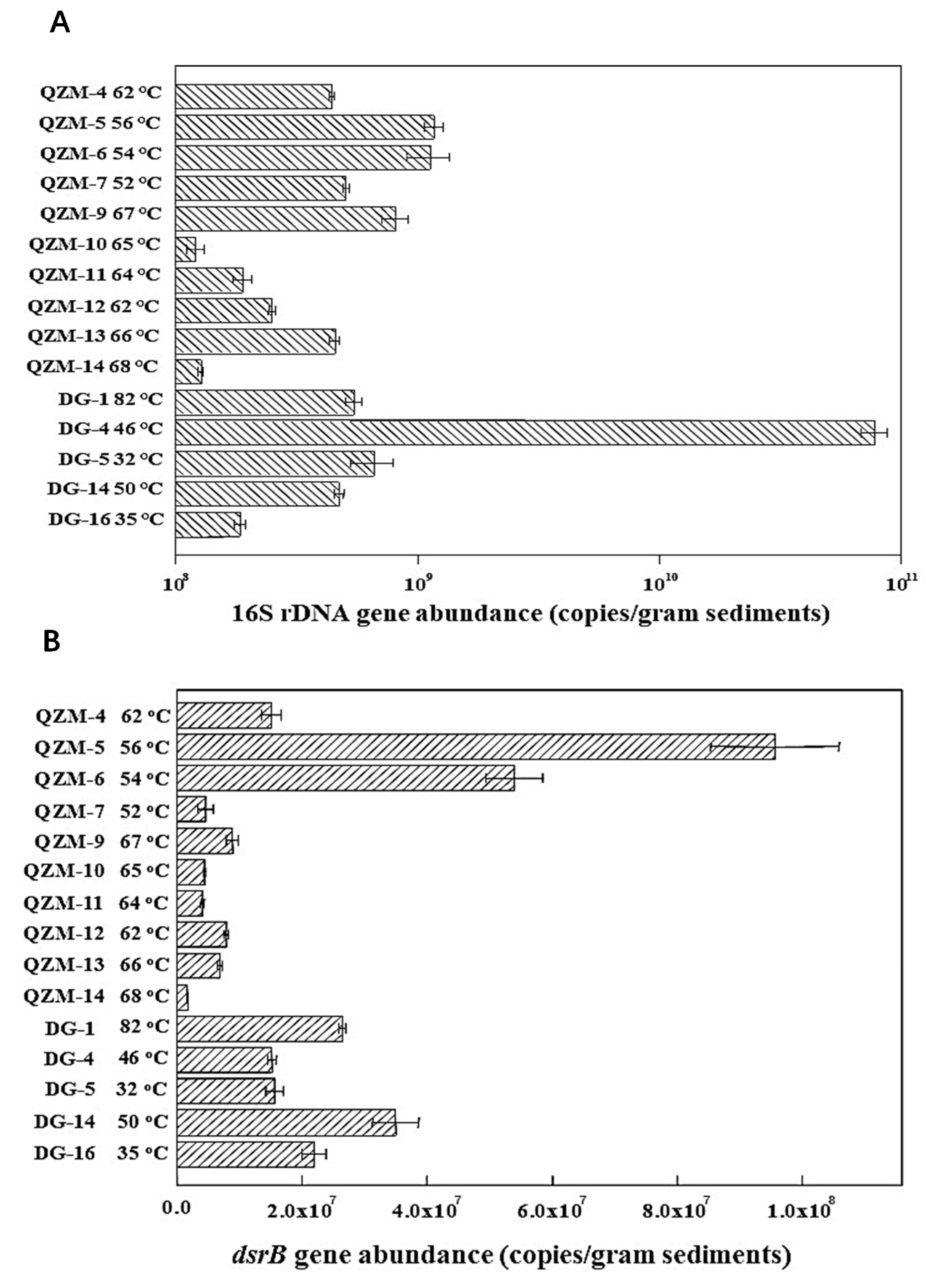 Microorganisms 09 00583 g003