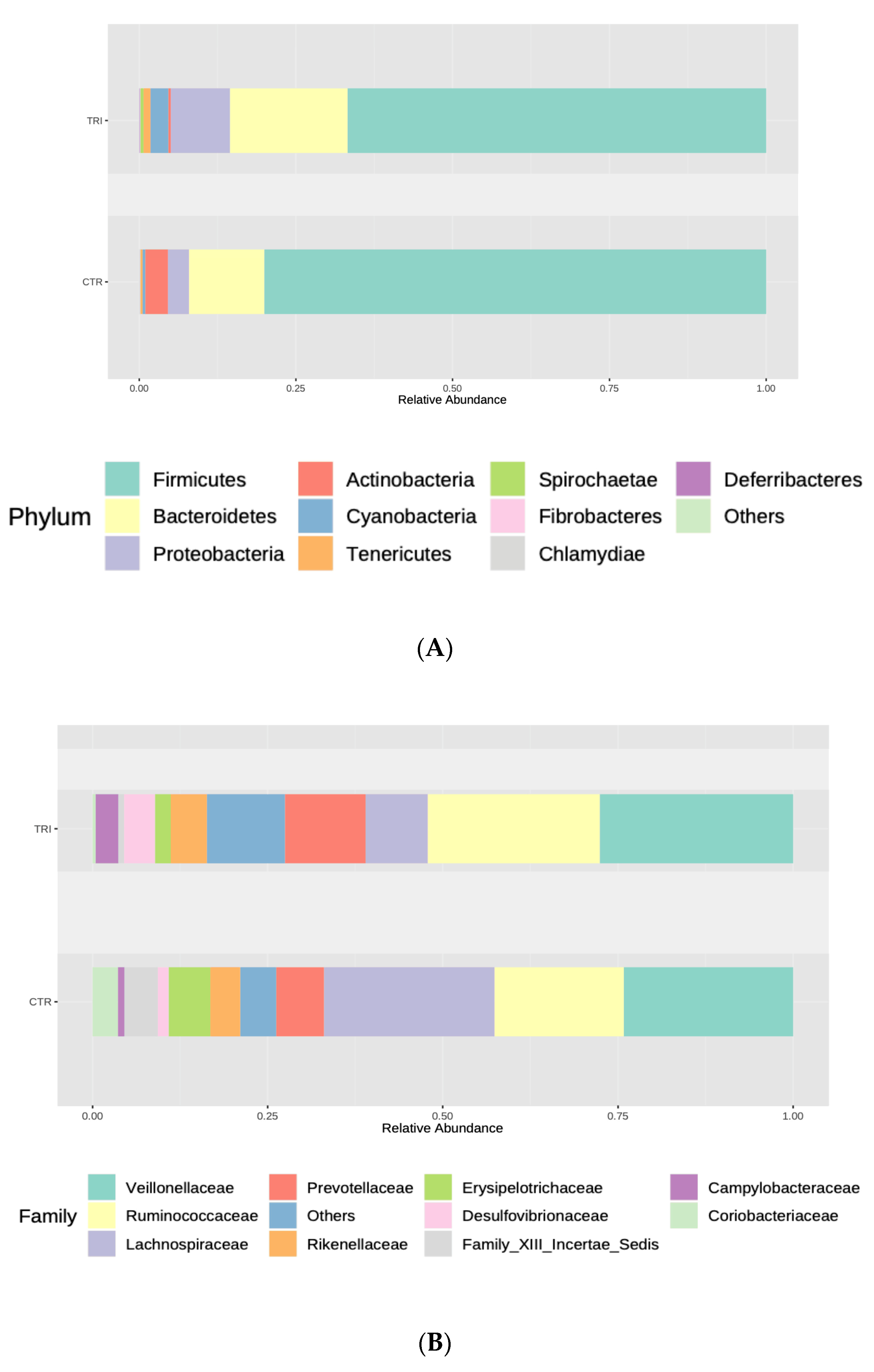 Microorganisms 09 00584 g002a