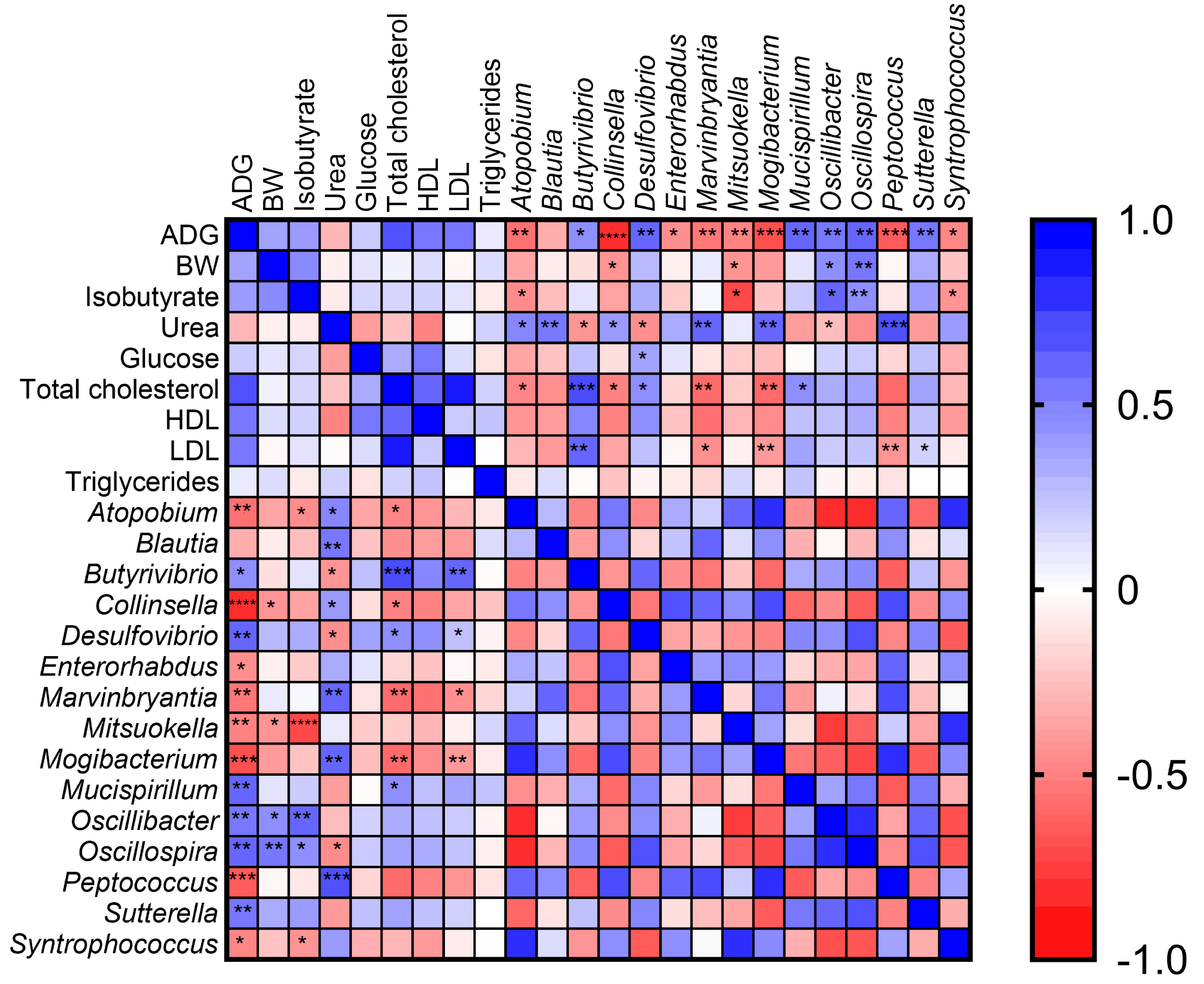 Microorganisms 09 00584 g005