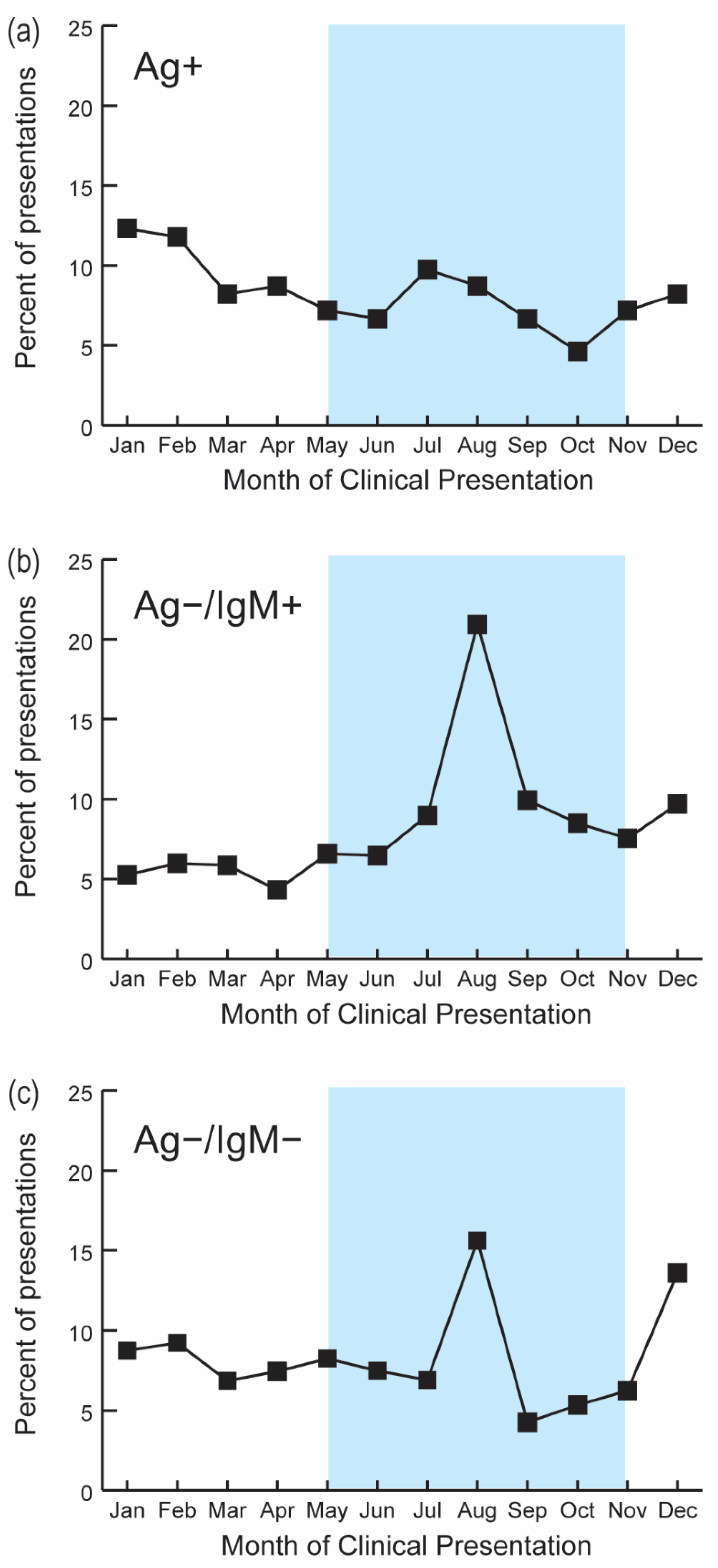 Microorganisms 09 00586 g005