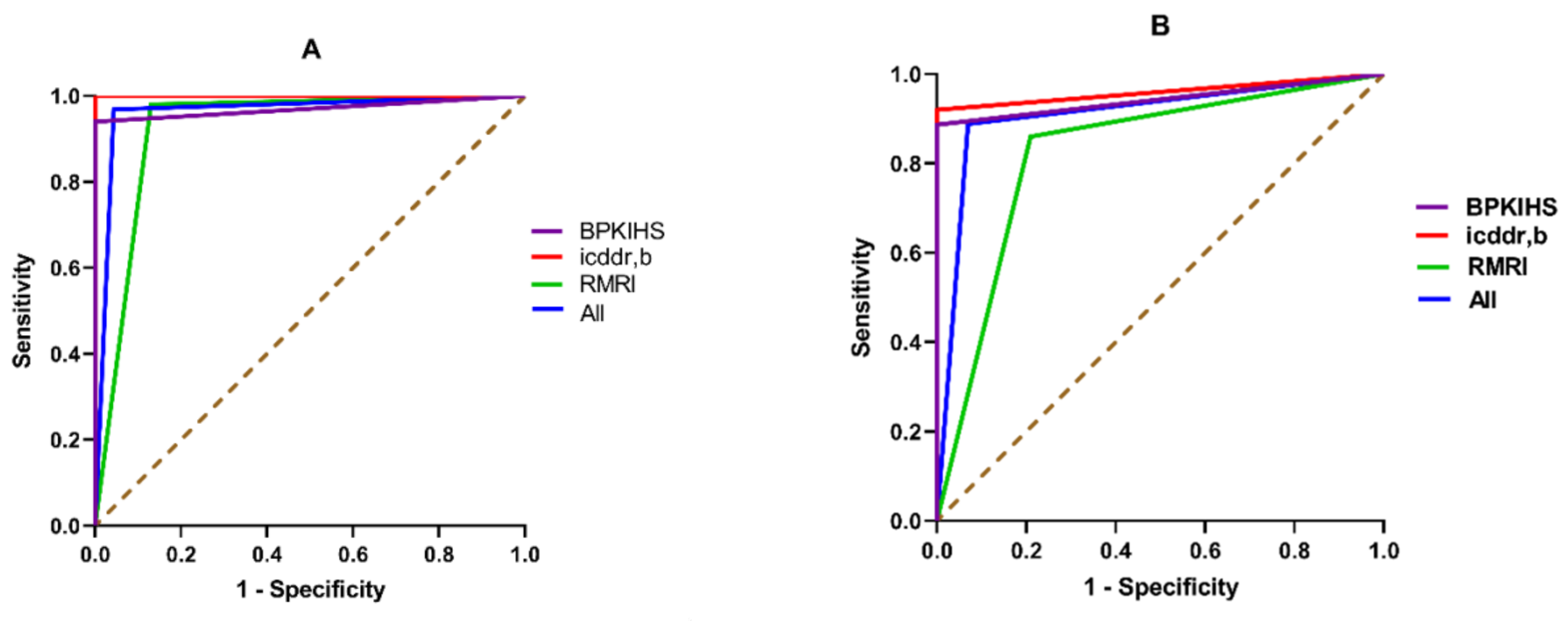 Microorganisms 09 00588 g003a