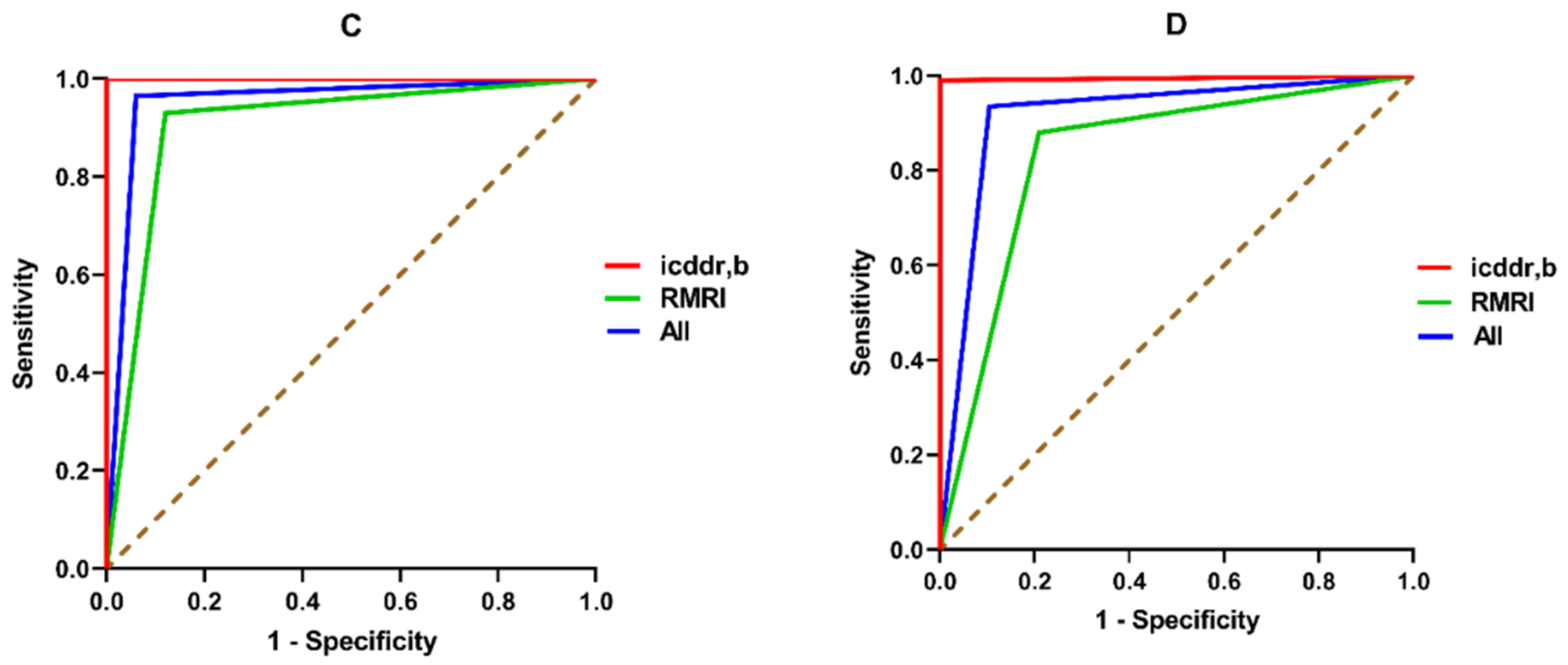 Microorganisms 09 00588 g003b