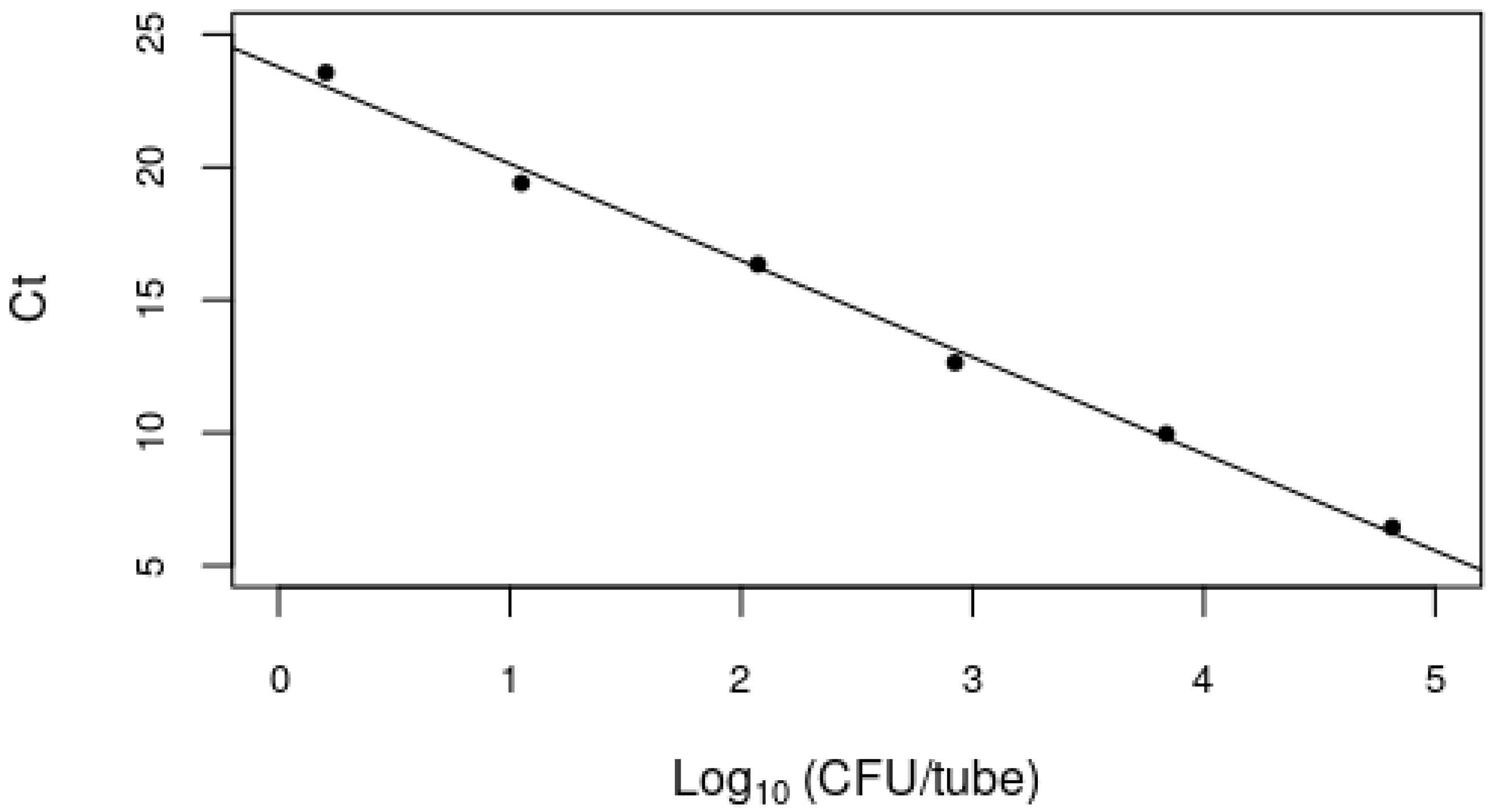 Microorganisms 09 00591 g002 Microorganisms 09 00591 g002