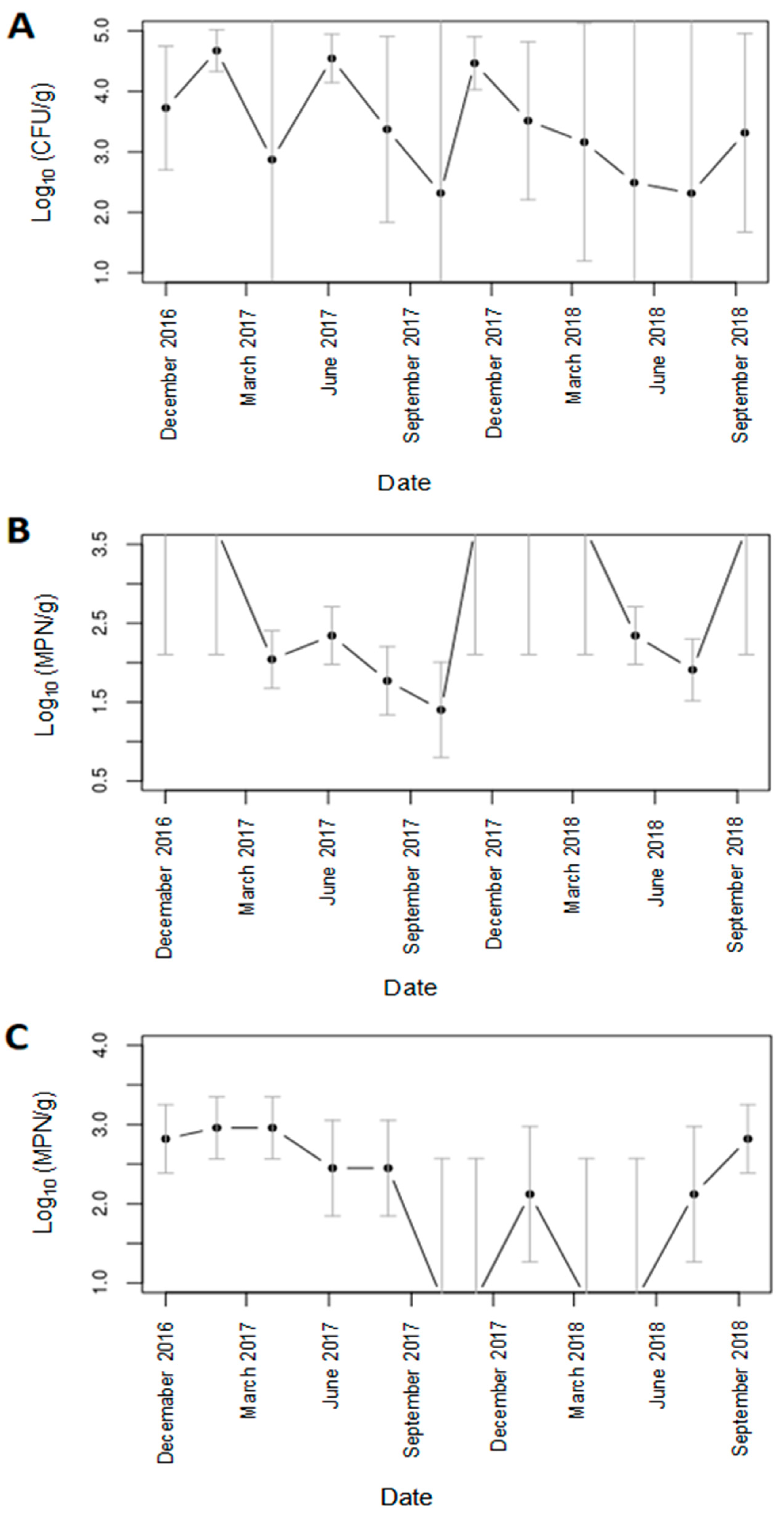 Microorganisms 09 00591 g003 Microorganisms 09 00591 g003