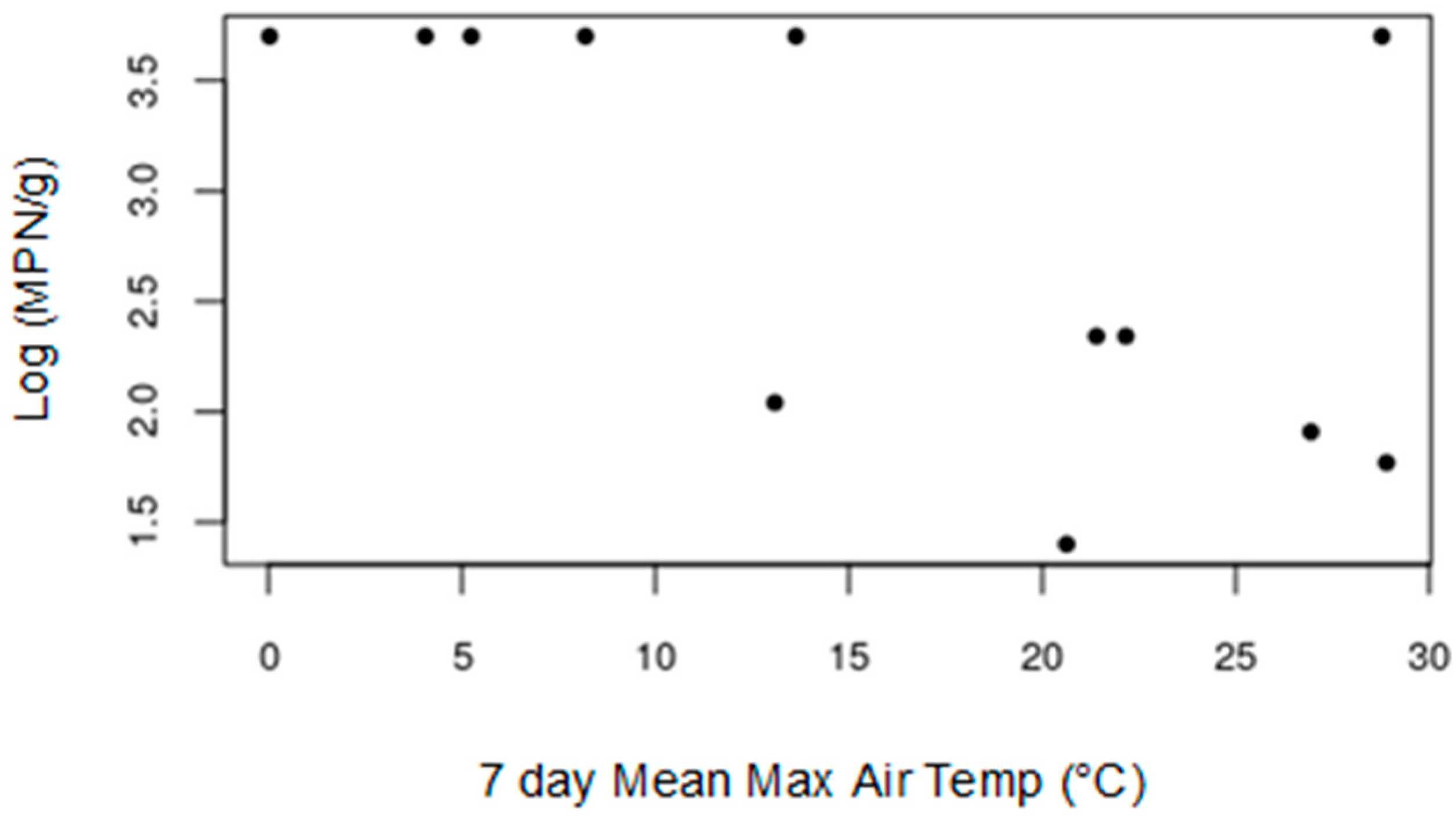 Microorganisms 09 00591 g004 Microorganisms 09 00591 g004