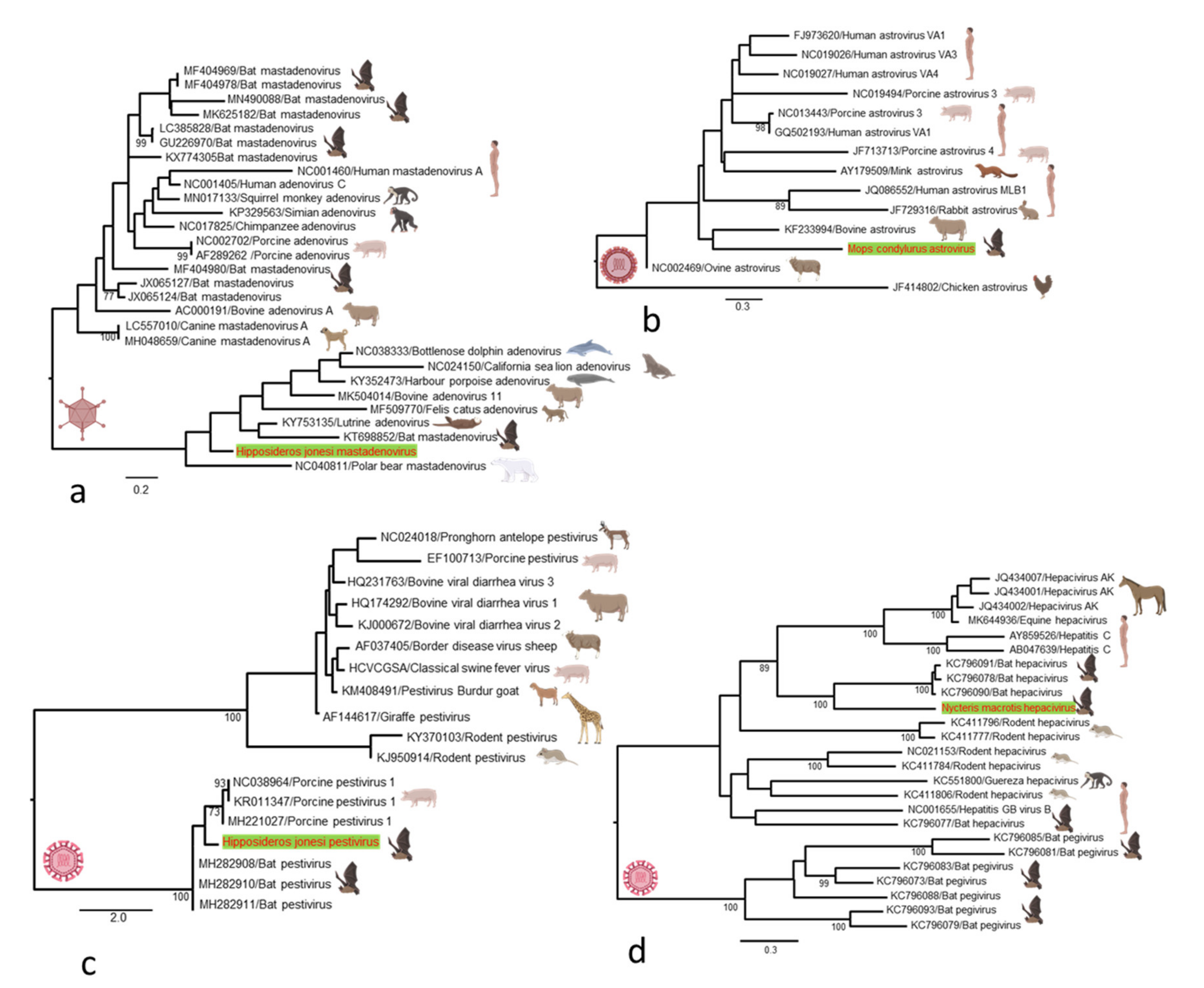 Microorganisms 09 00599 g004 Microorganisms 09 00599 g004