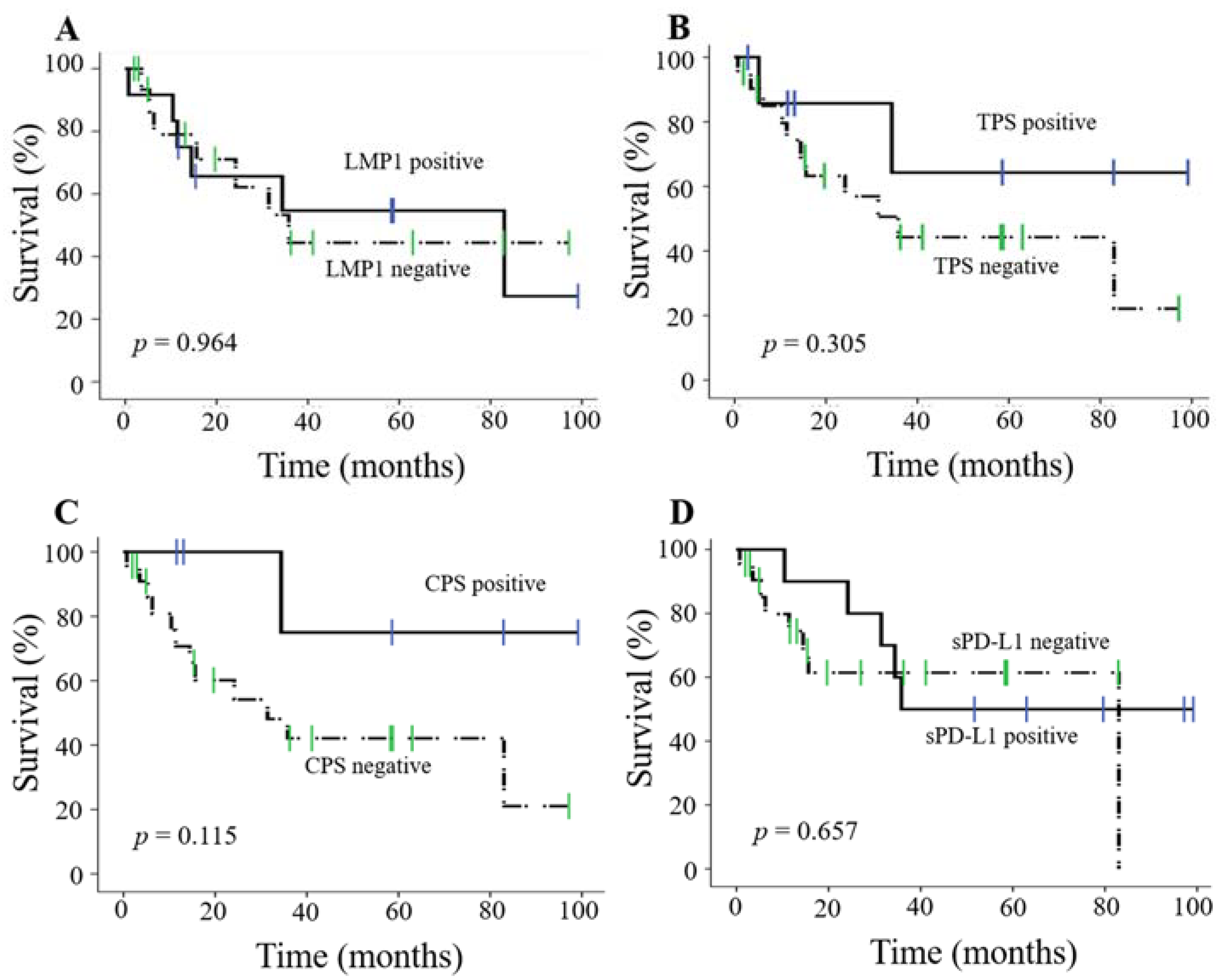Microorganisms 09 00603 g005 Microorganisms 09 00603 g005