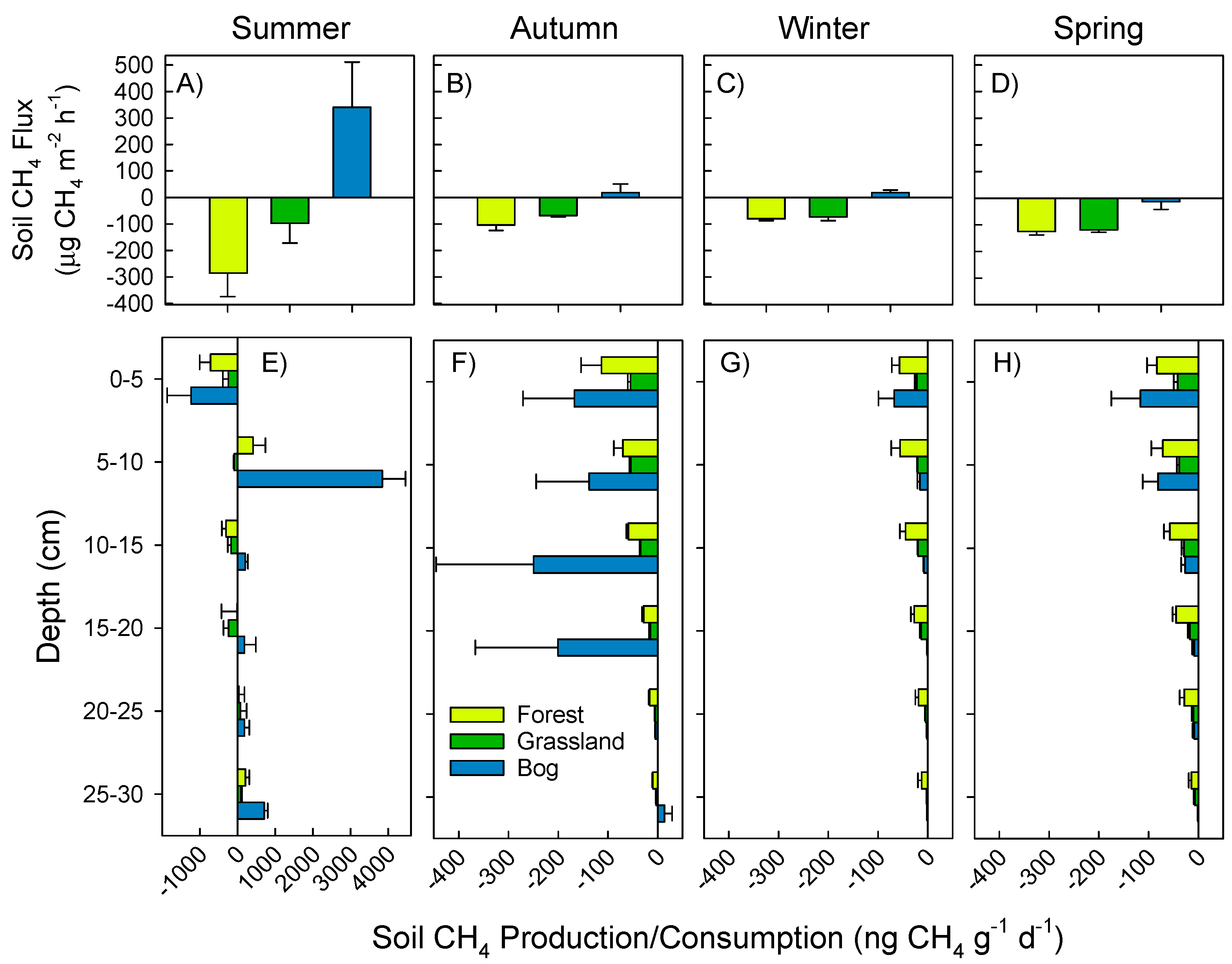 Microorganisms 09 00606 g003