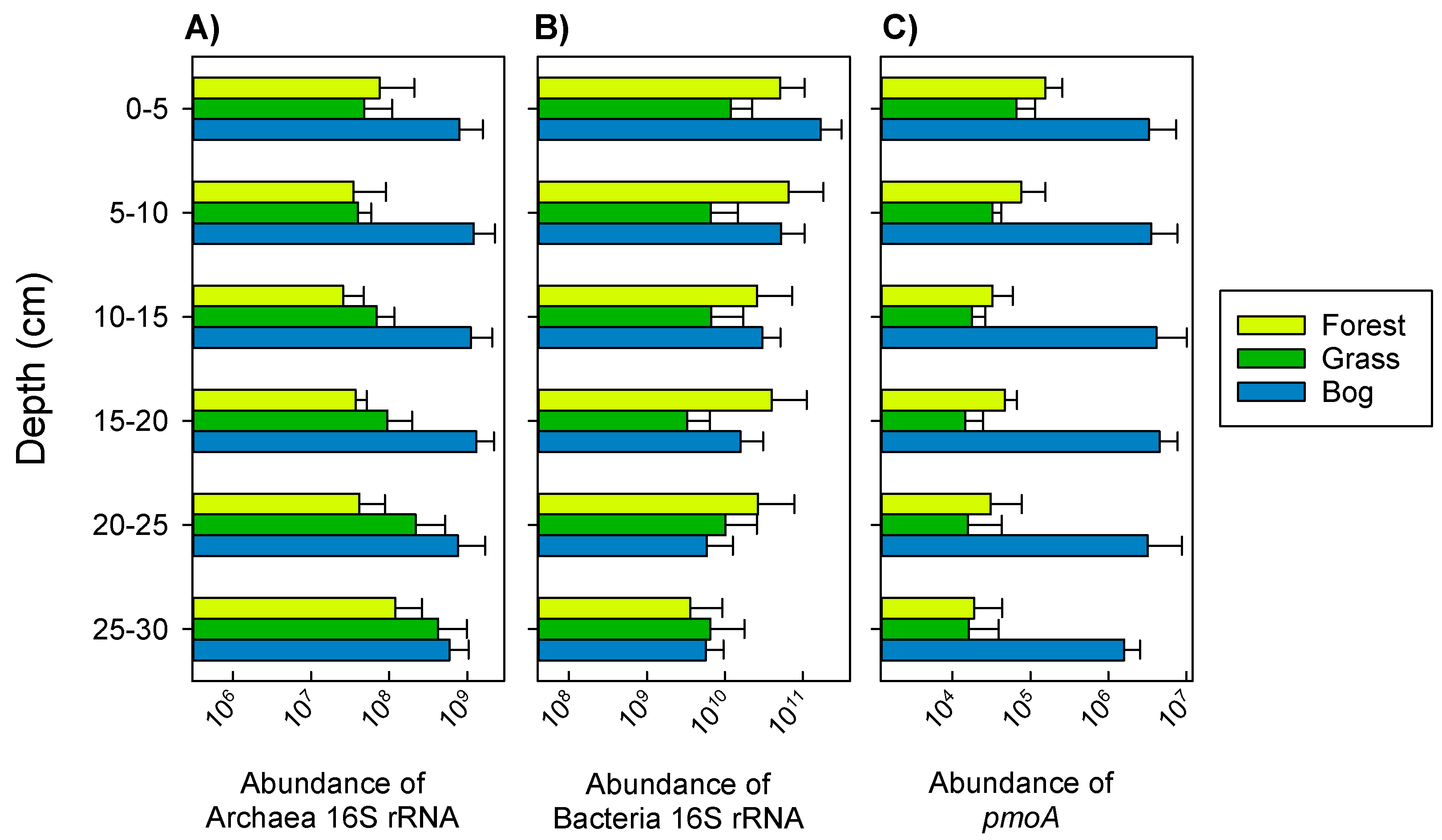 Microorganisms 09 00606 g004