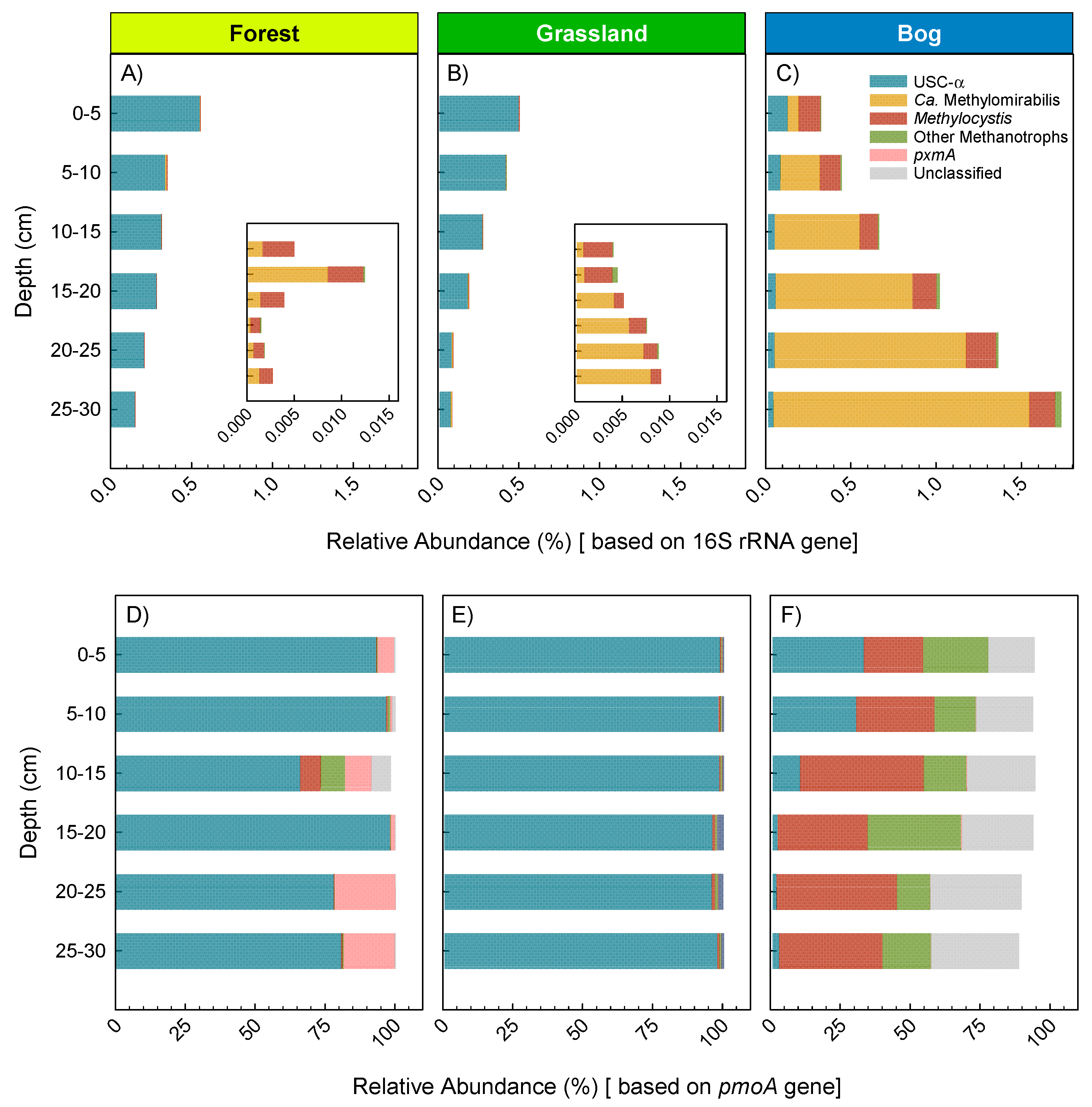 Microorganisms 09 00606 g006