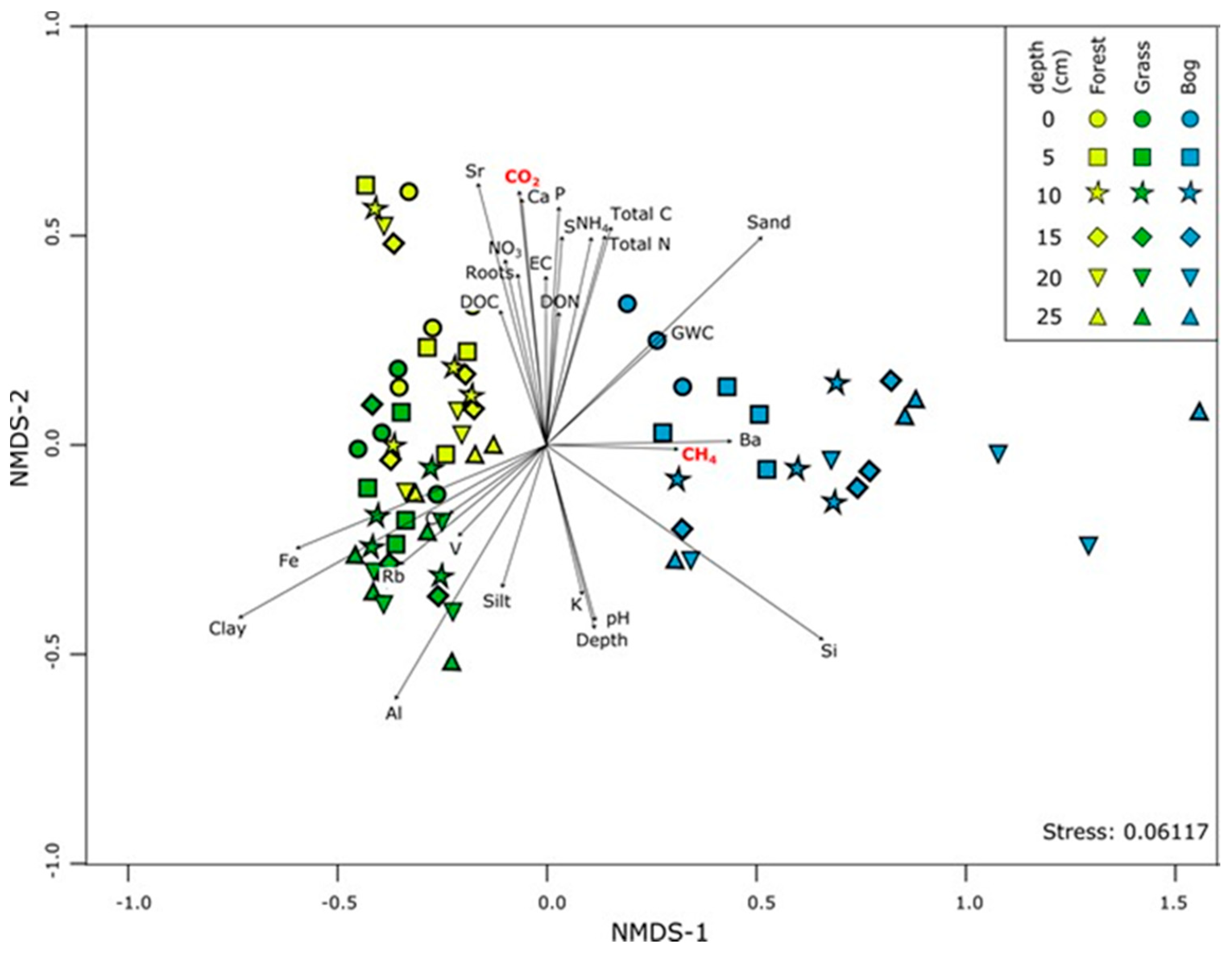 Microorganisms 09 00606 g007