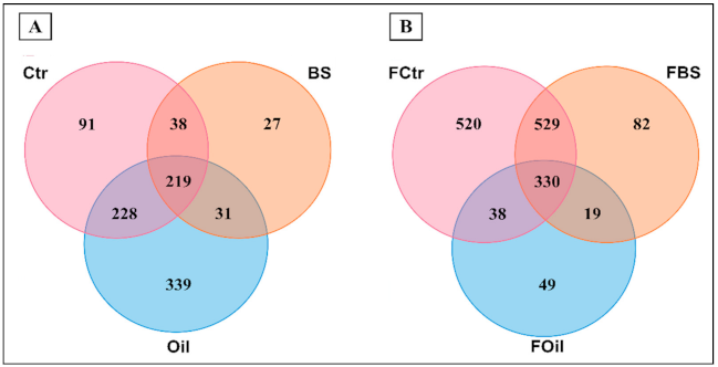 Microorganisms 09 00609 g002 Microorganisms 09 00609 g002