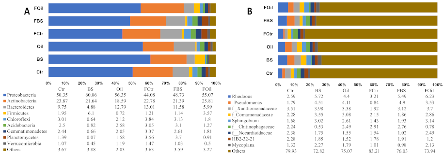 Microorganisms 09 00609 g004 Microorganisms 09 00609 g004