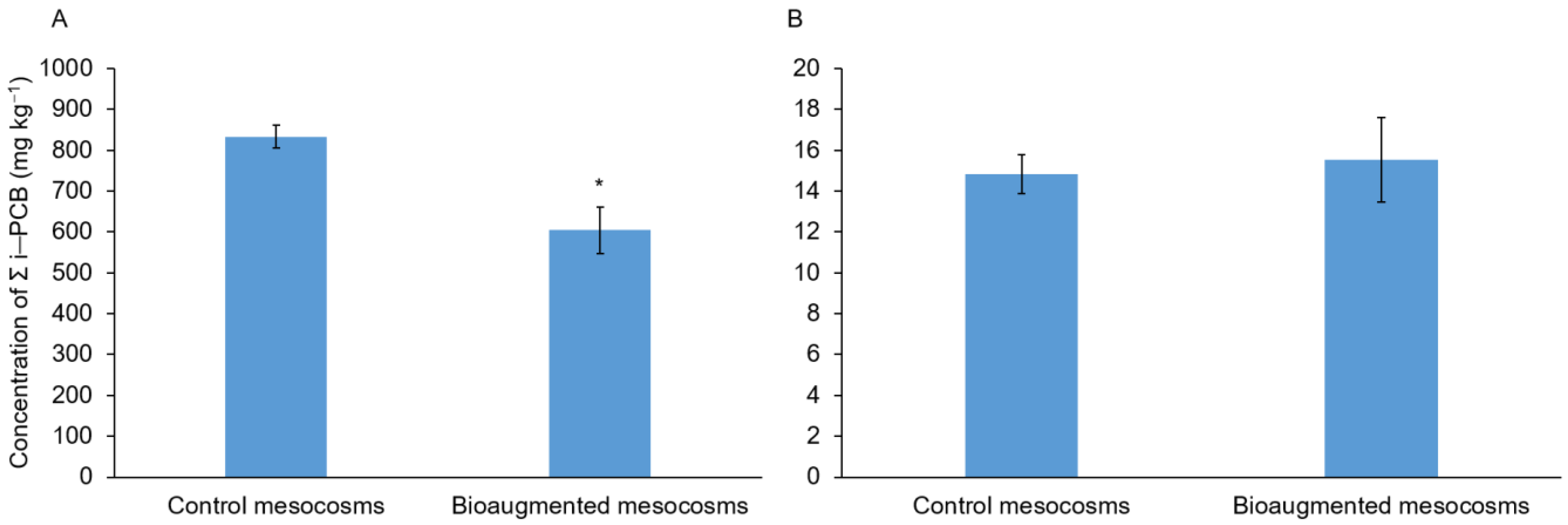 Microorganisms 09 00612 g001