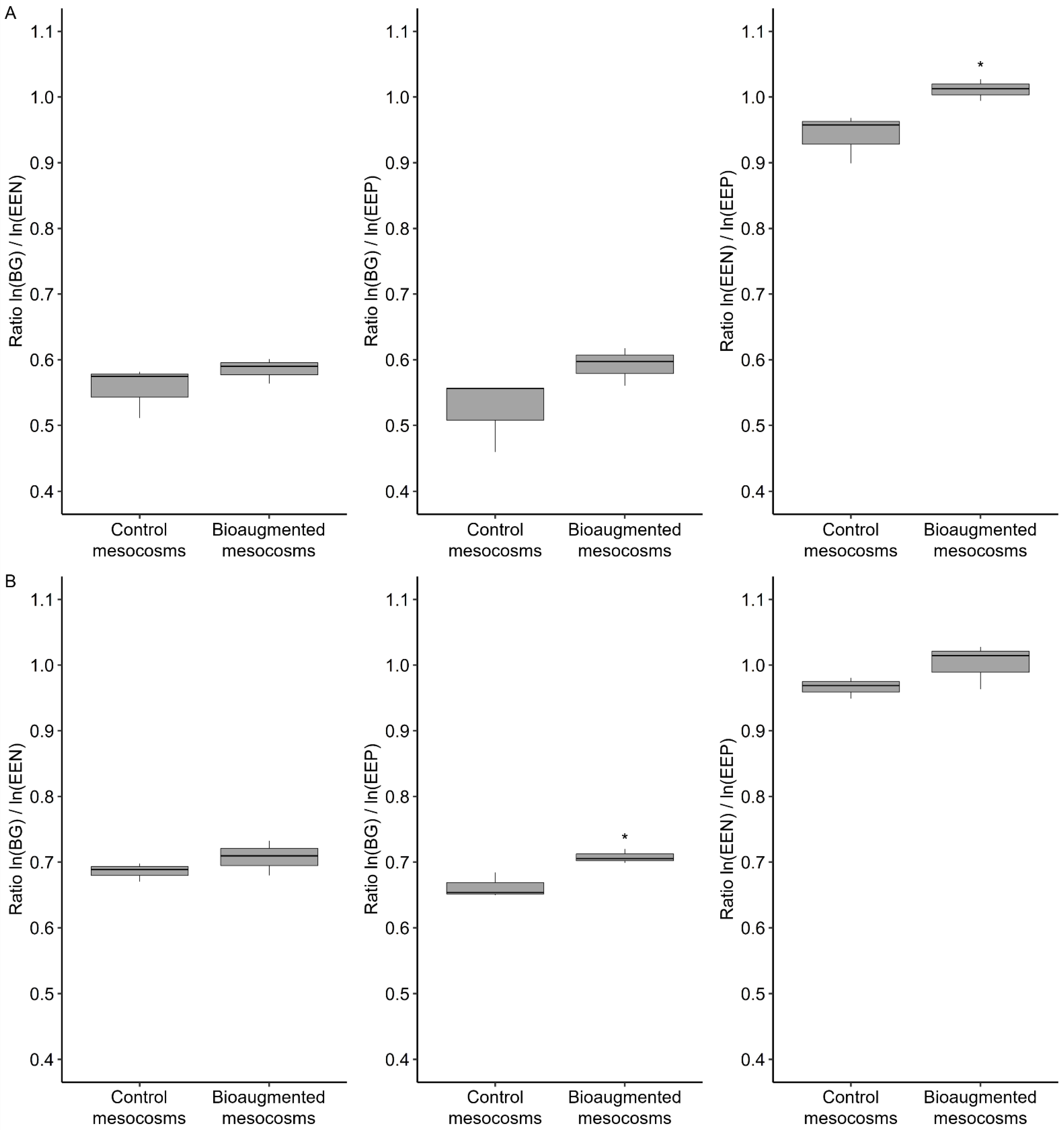 Microorganisms 09 00612 g004