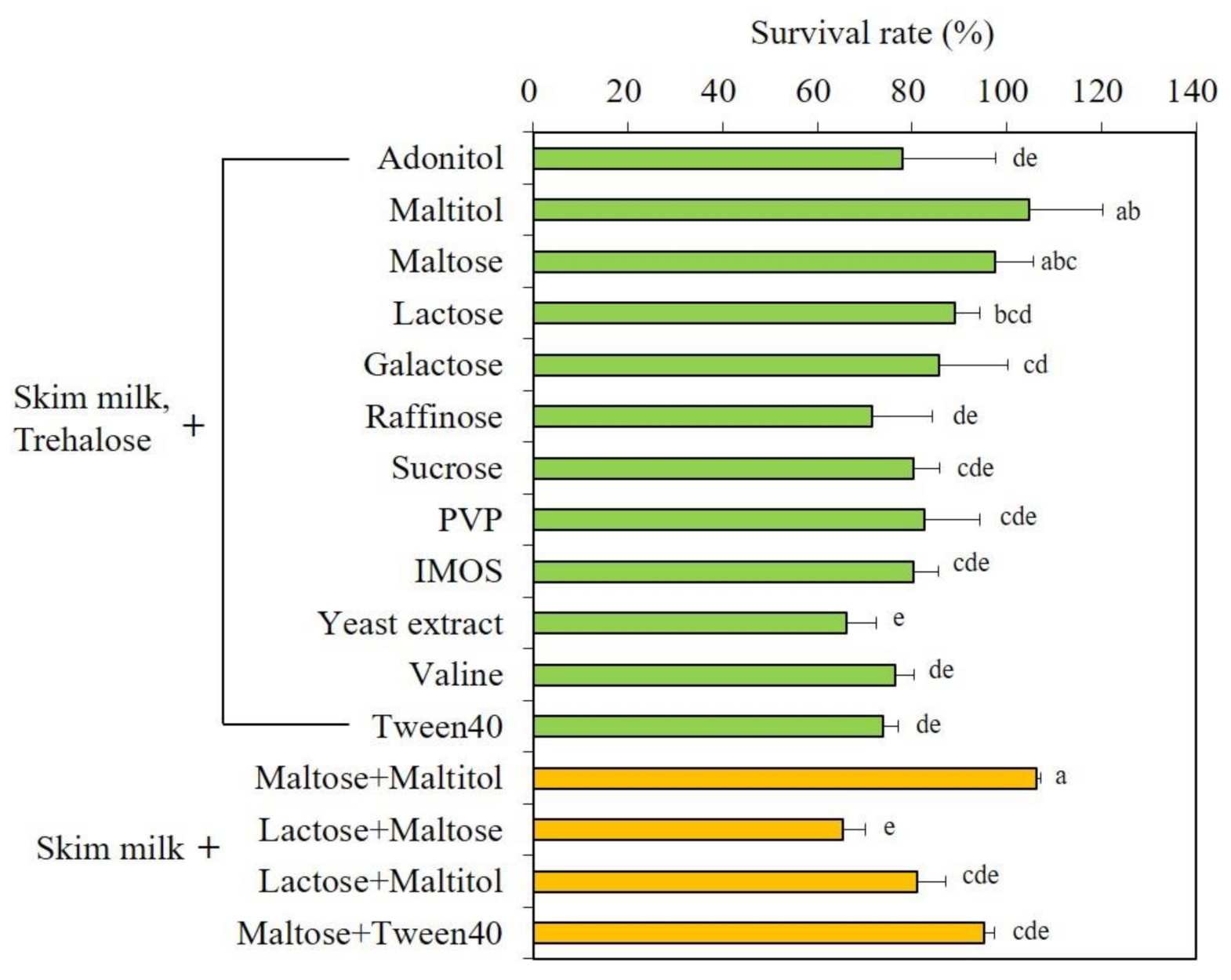 Microorganisms 09 00613 g003