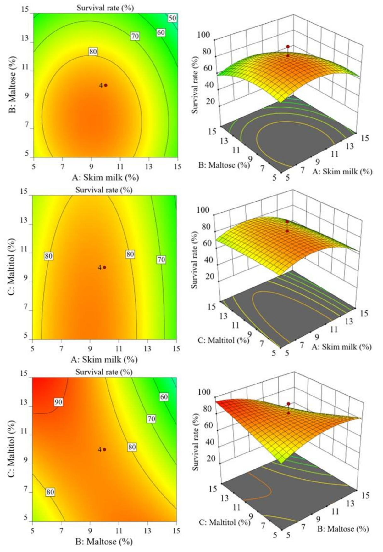 Microorganisms 09 00613 g005