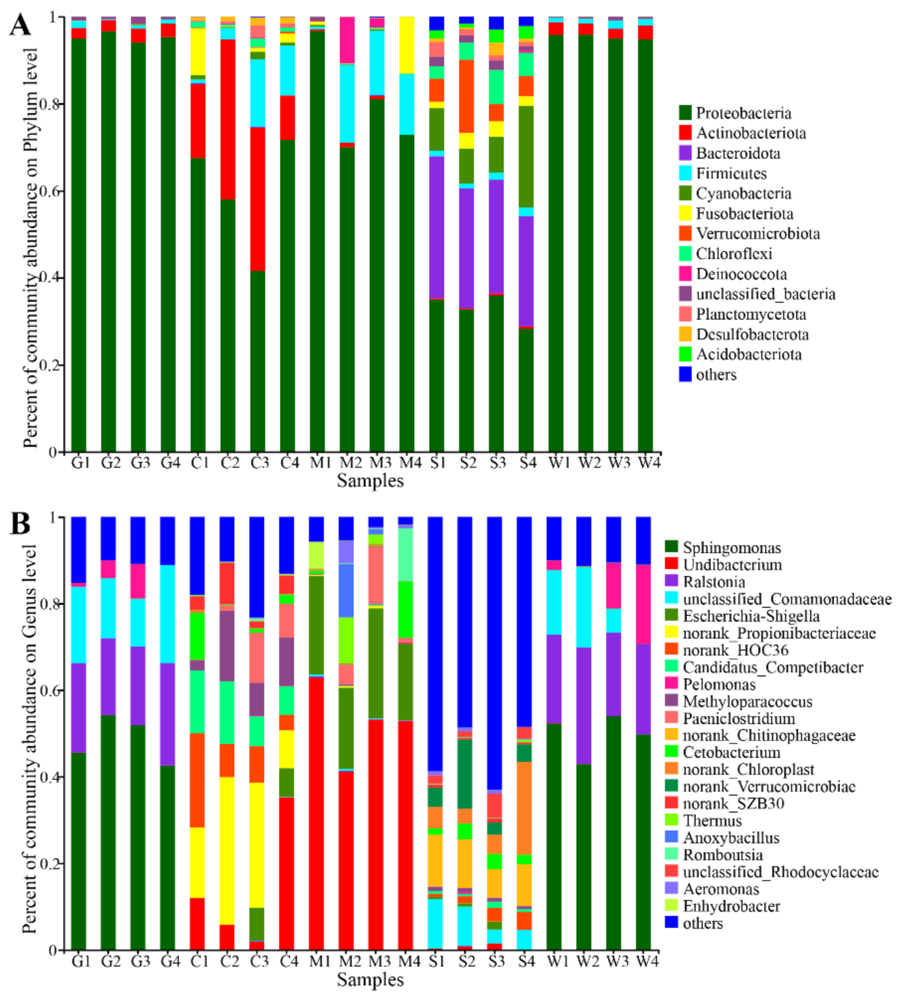 Microorganisms 09 00617 g003 Microorganisms 09 00617 g003