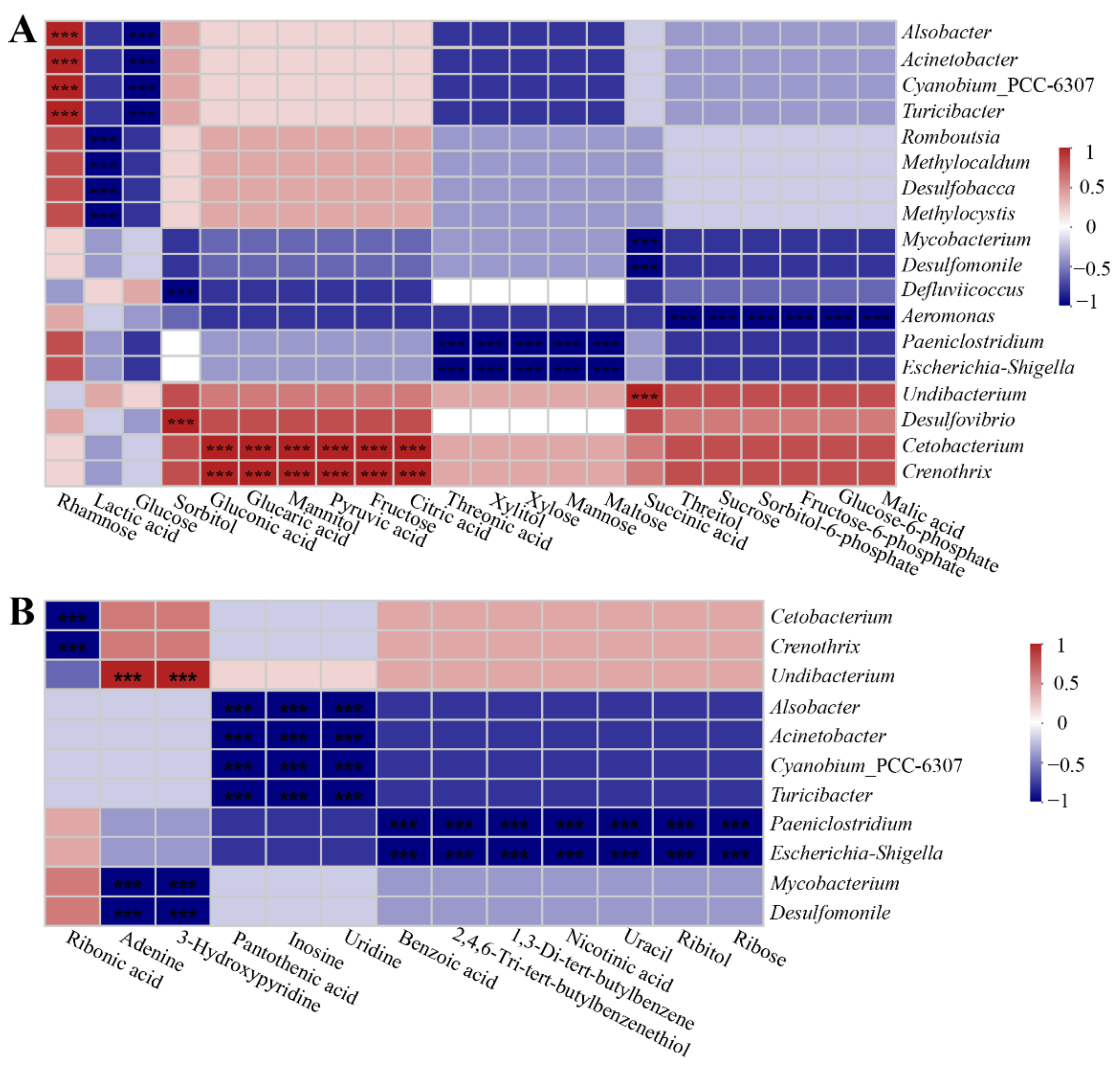 Microorganisms 09 00617 g007 Microorganisms 09 00617 g007