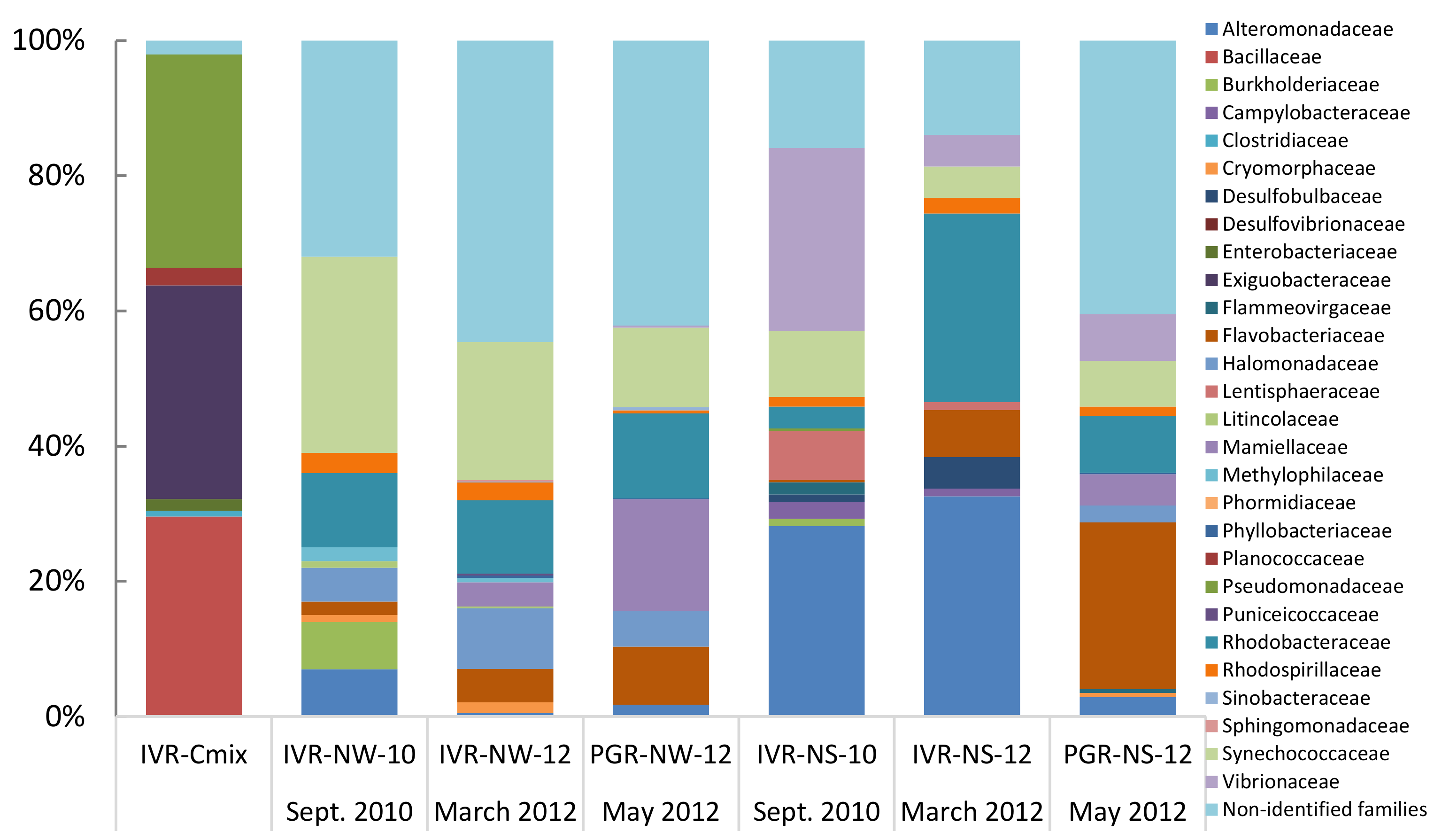 Microorganisms 09 00619 g003 Microorganisms 09 00619 g003