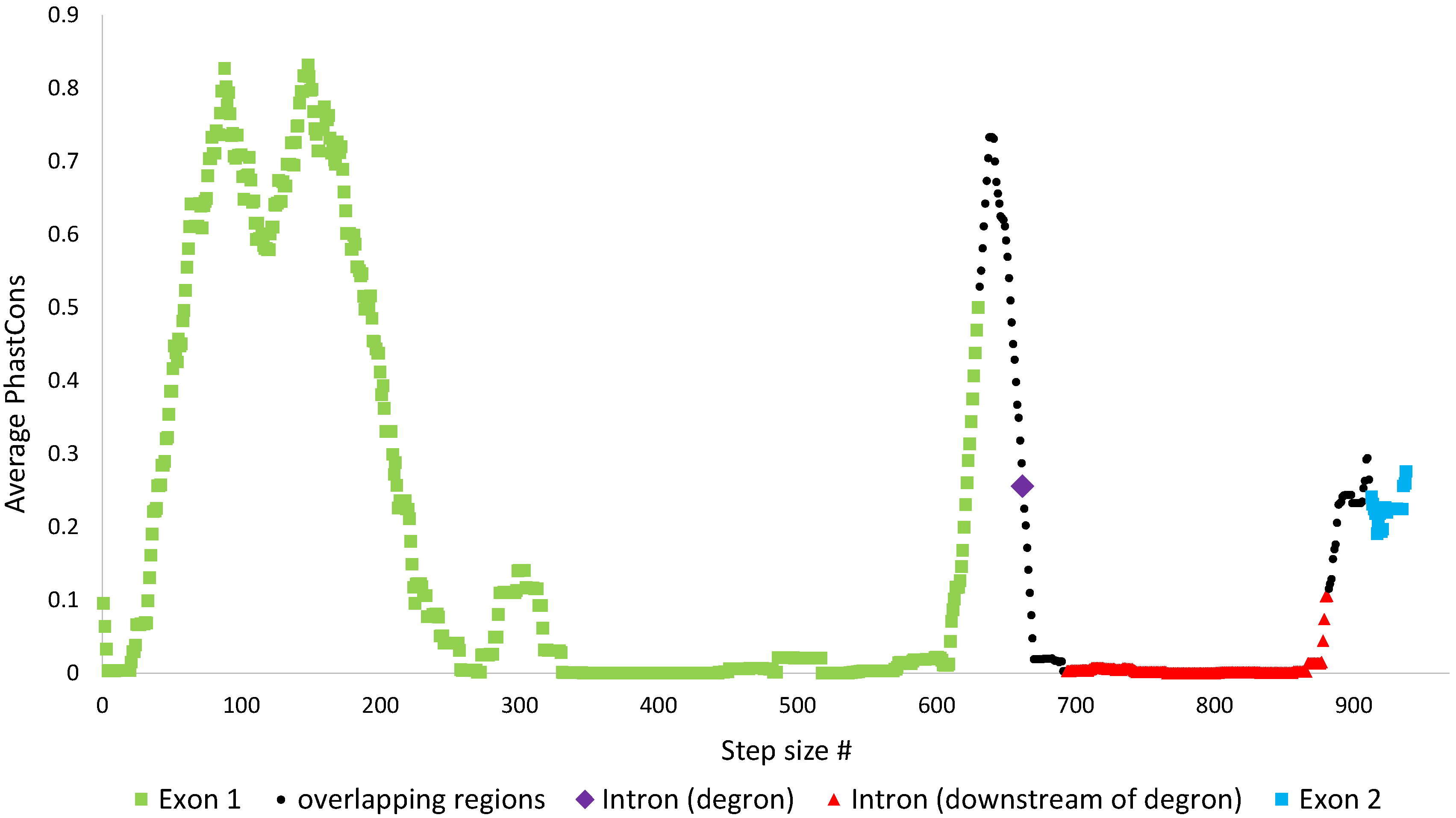 Microorganisms 09 00620 g006