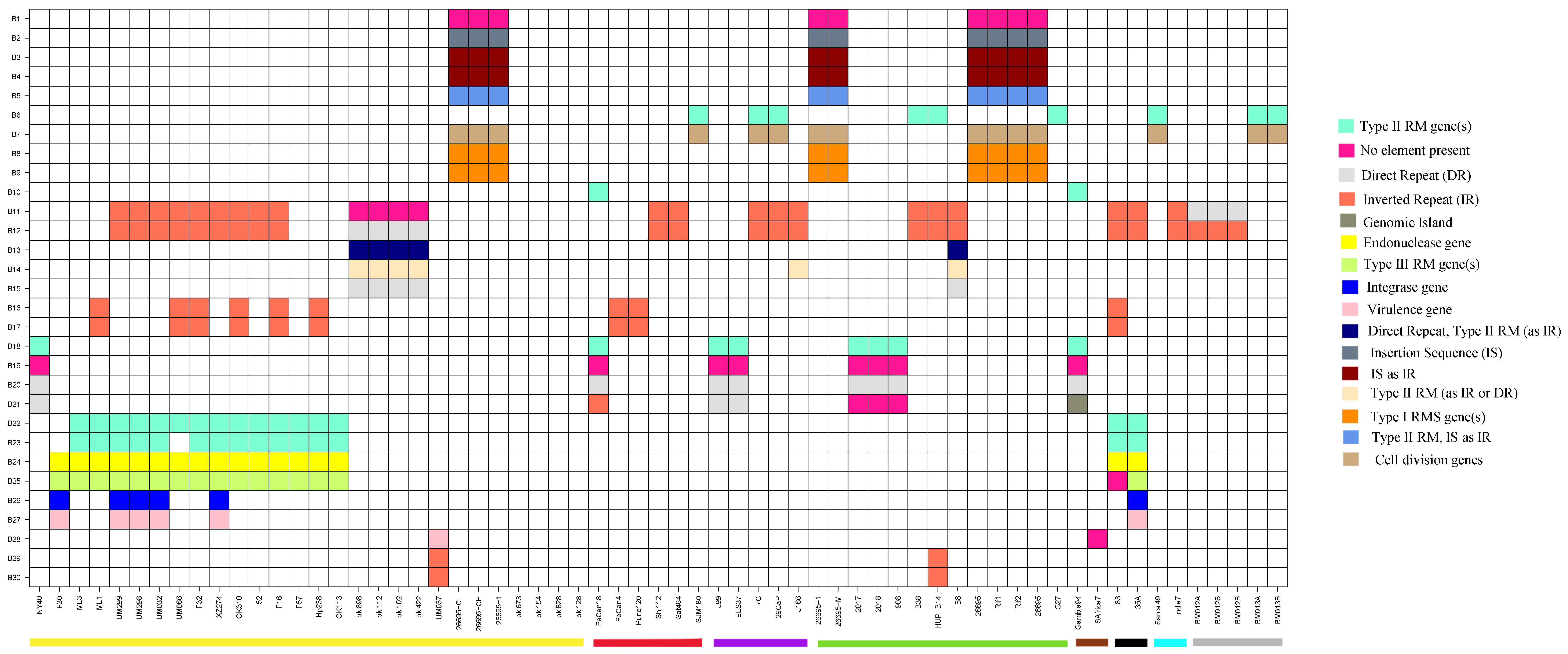 Microorganisms 09 00621 g004